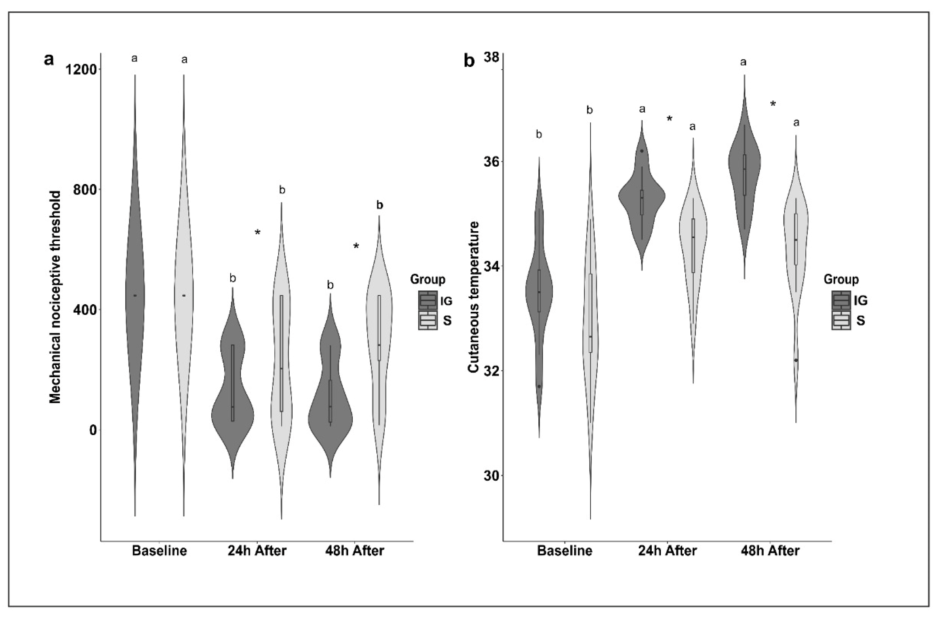 Animals 12 02400 g002 550