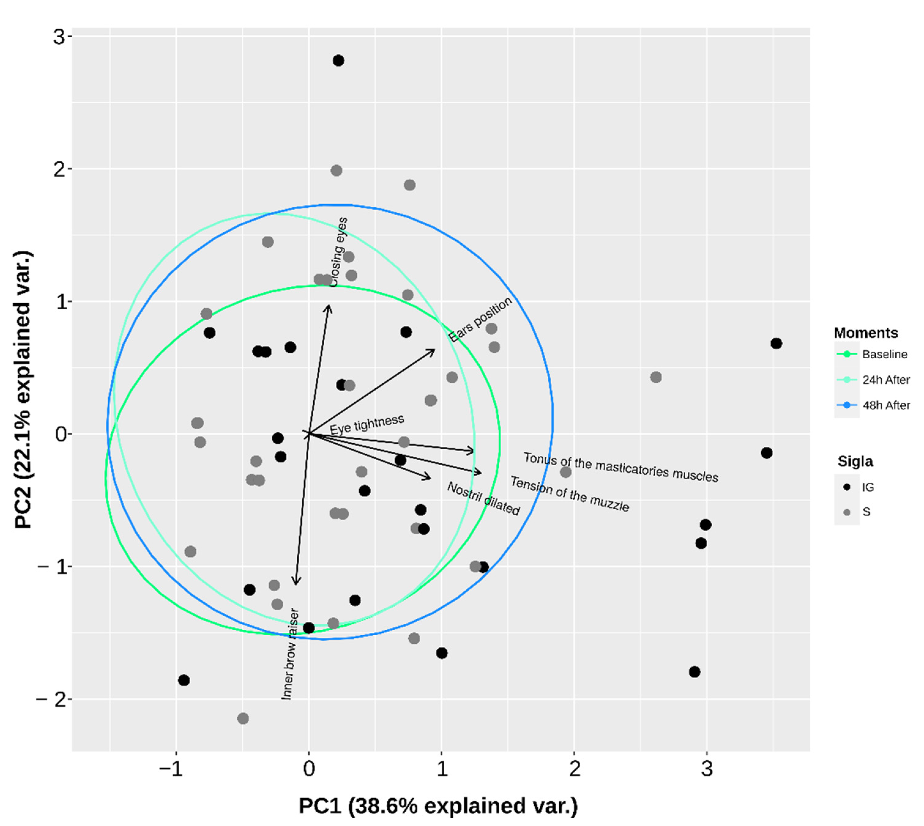 Animals 12 02400 g005 550