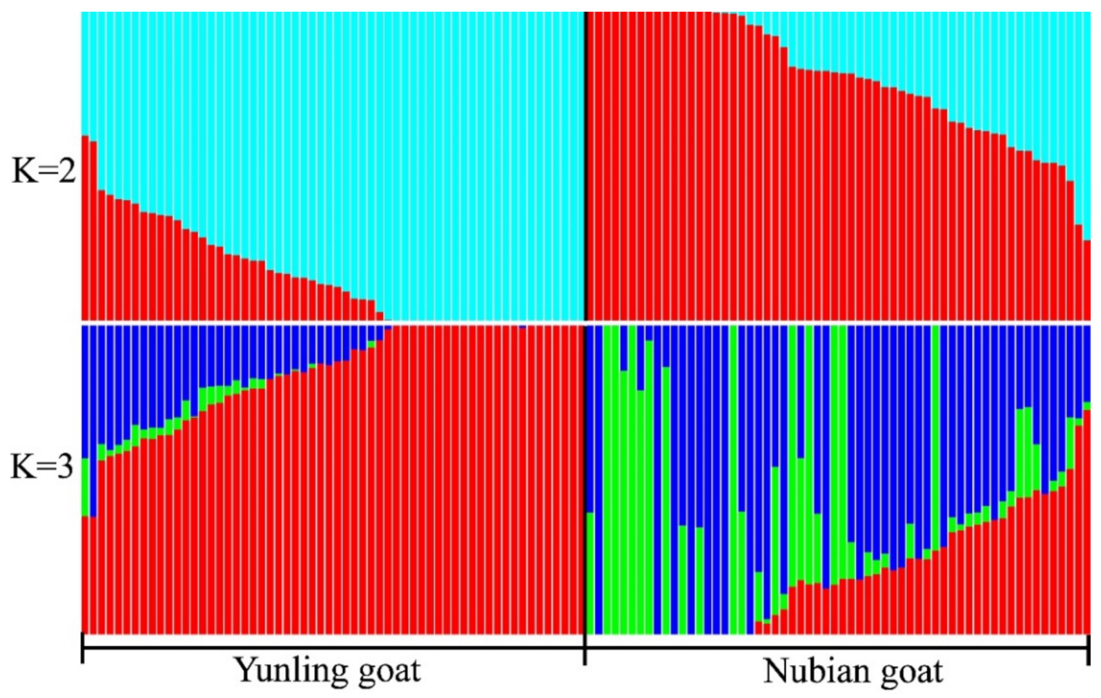 Animals 12 02401 g002 Animals 12 02401 g002