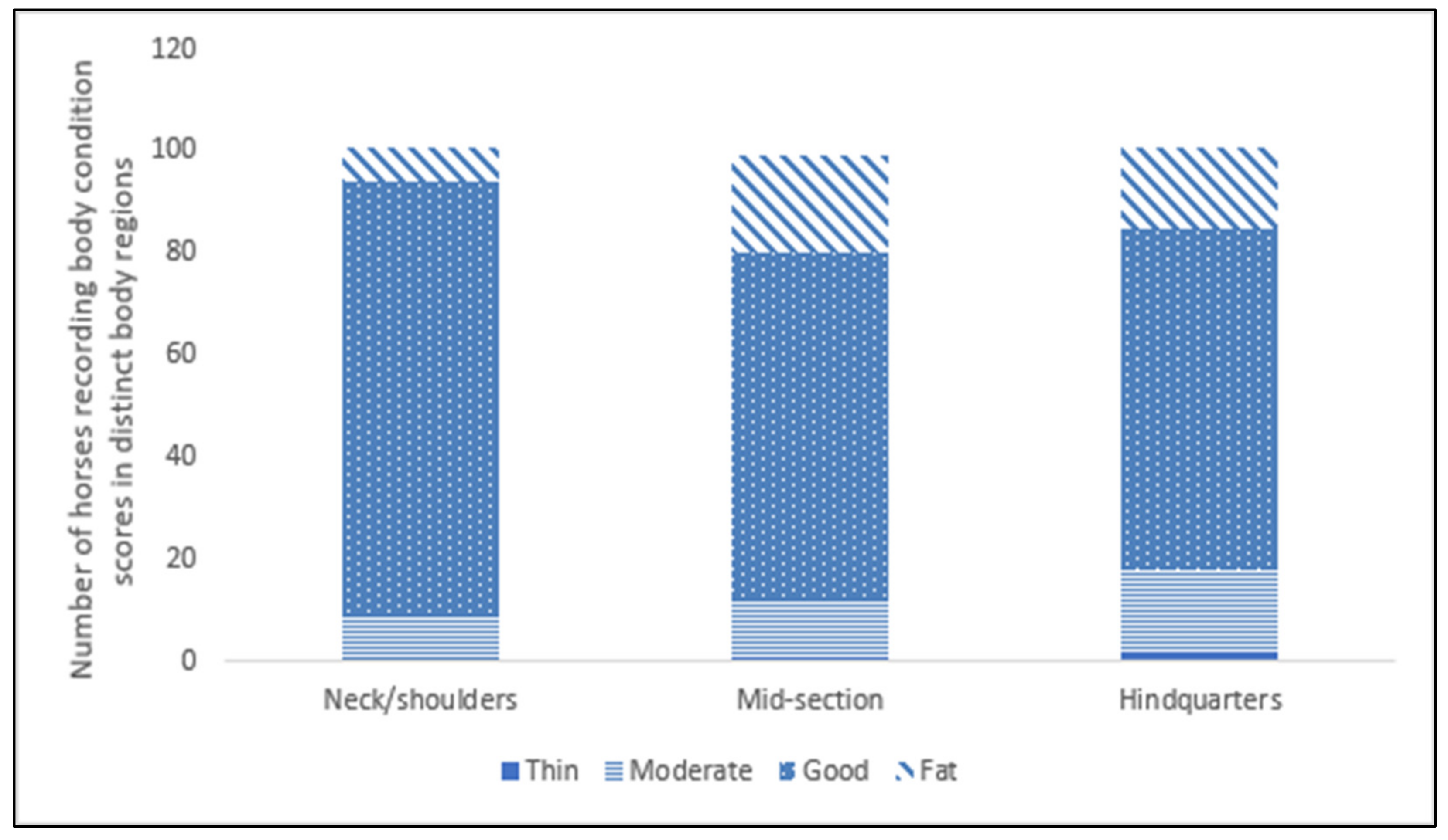 Animals 12 02402 g001 550