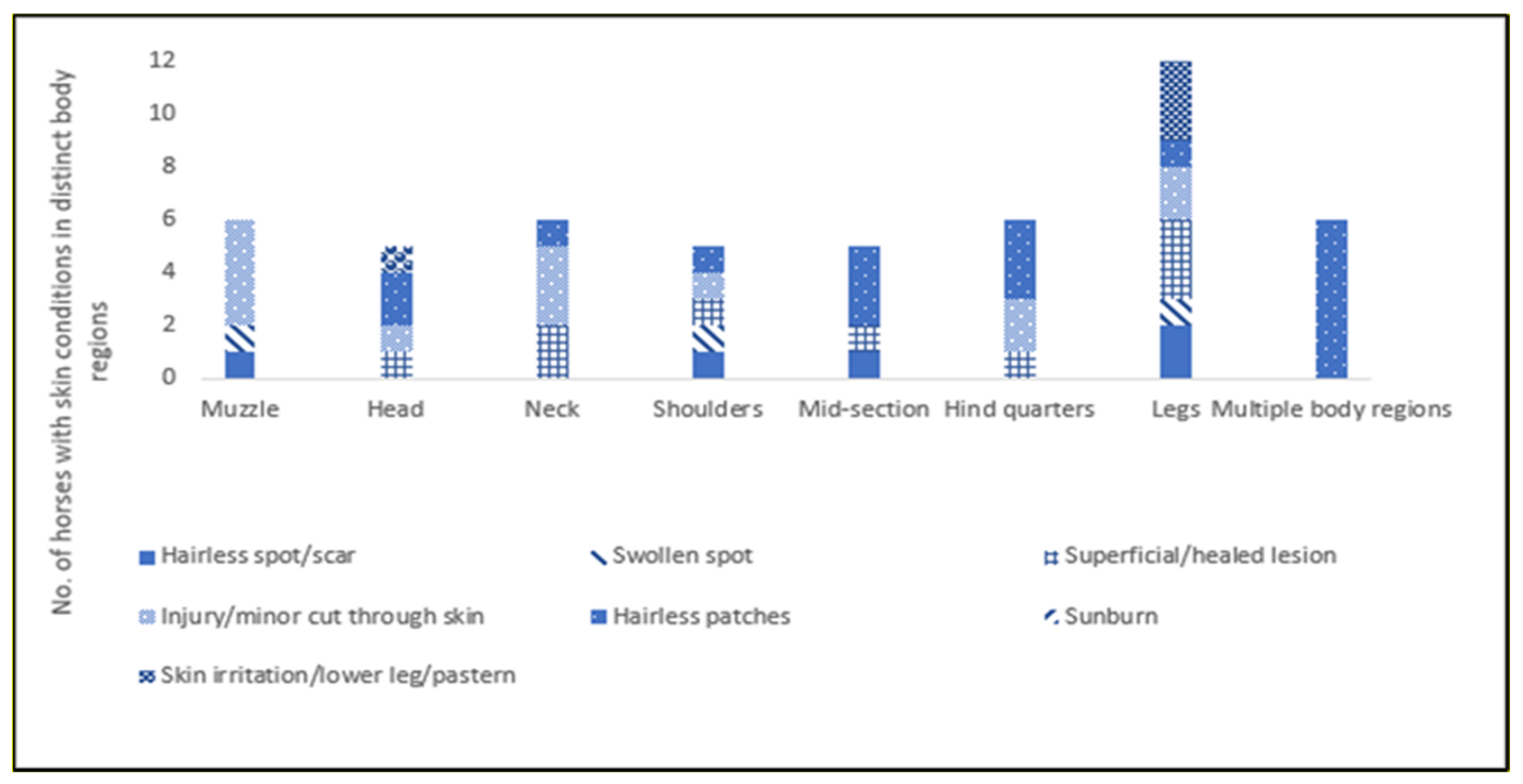 Animals 12 02402 g002 550