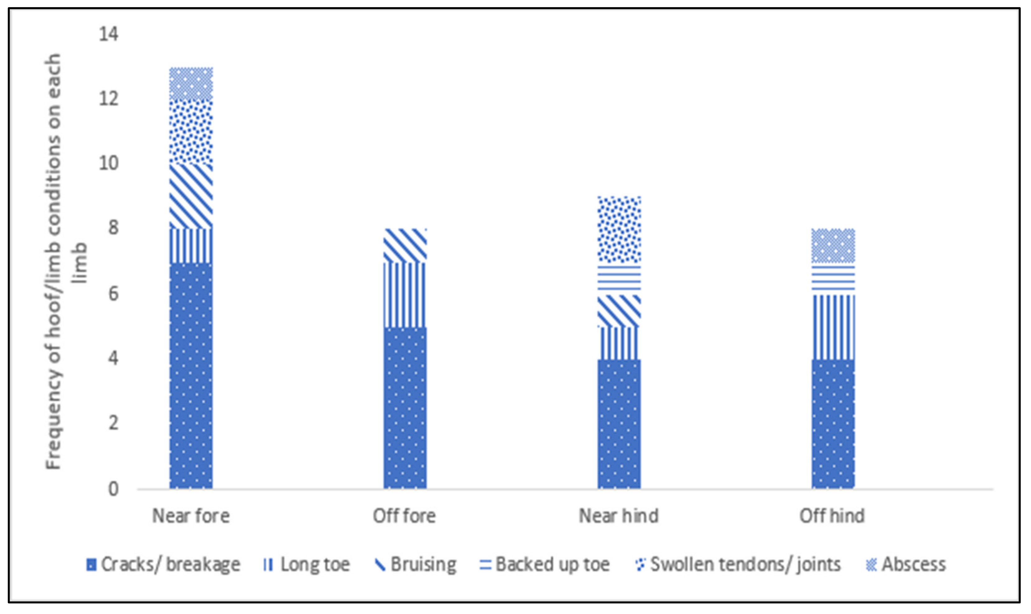 Animals 12 02402 g003 550