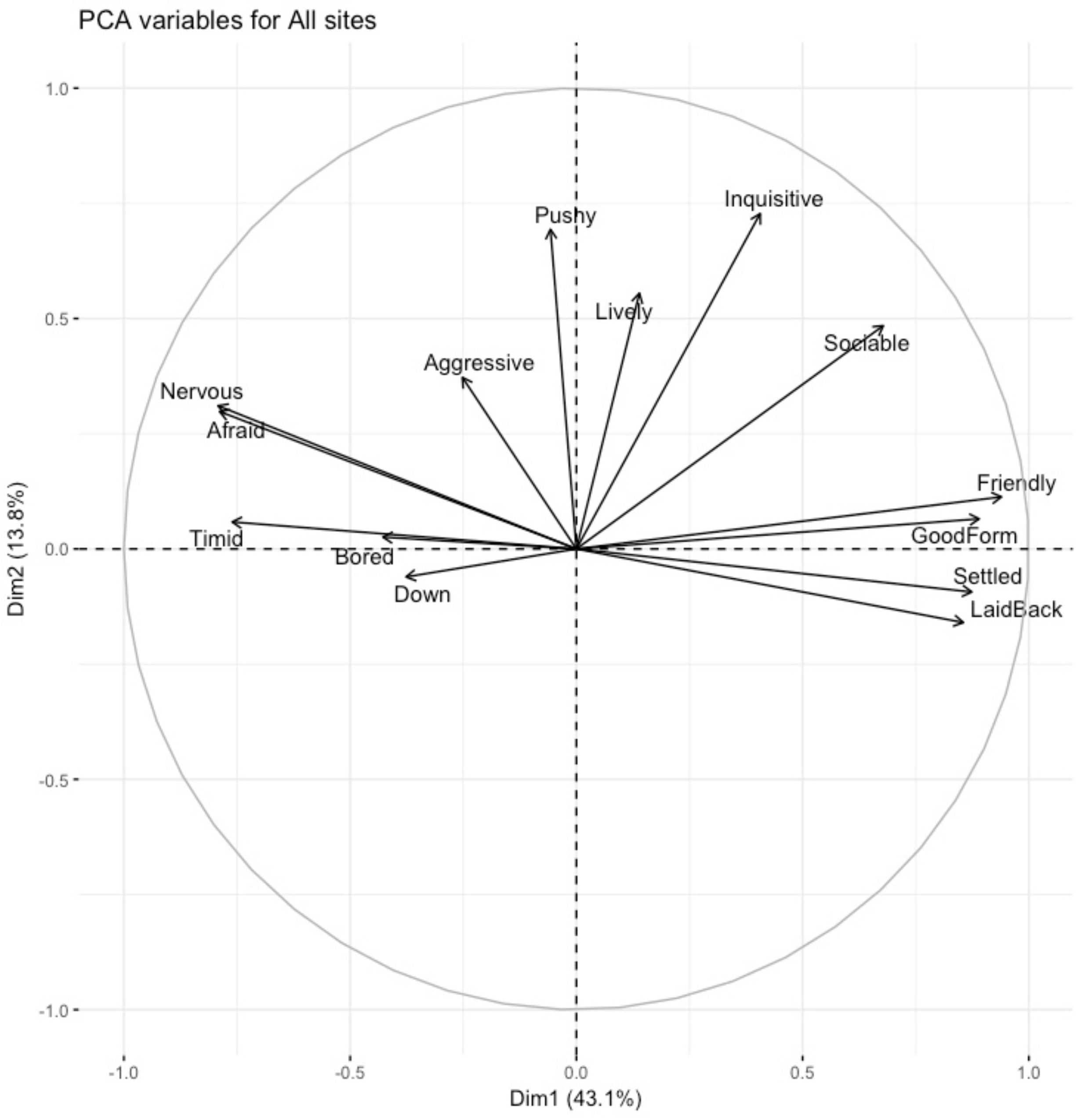 Animals 12 02402 g004 550