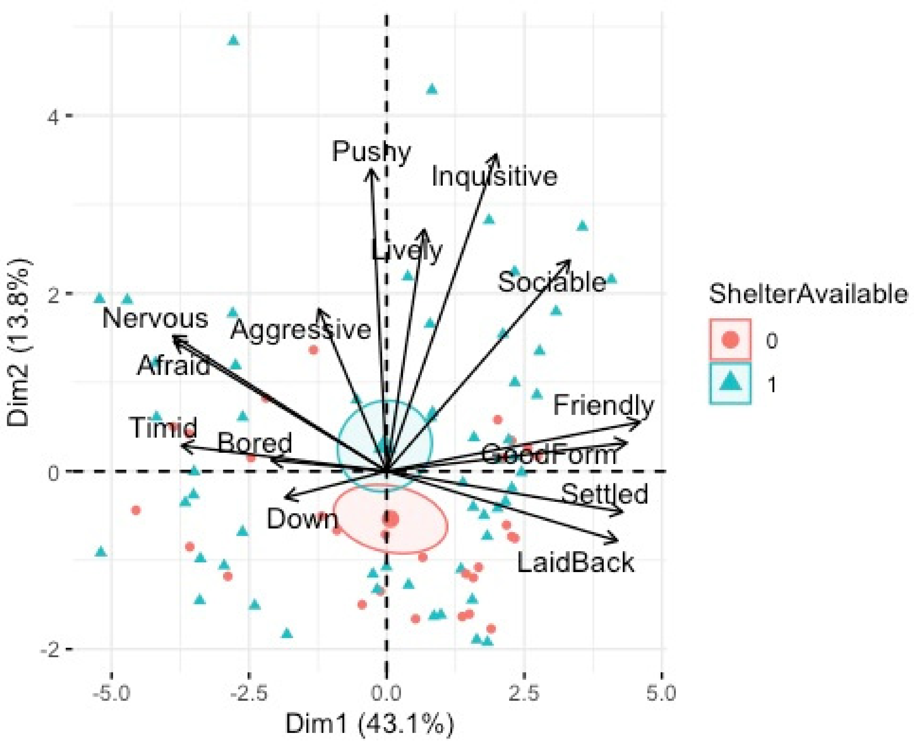 Animals 12 02402 g007 550