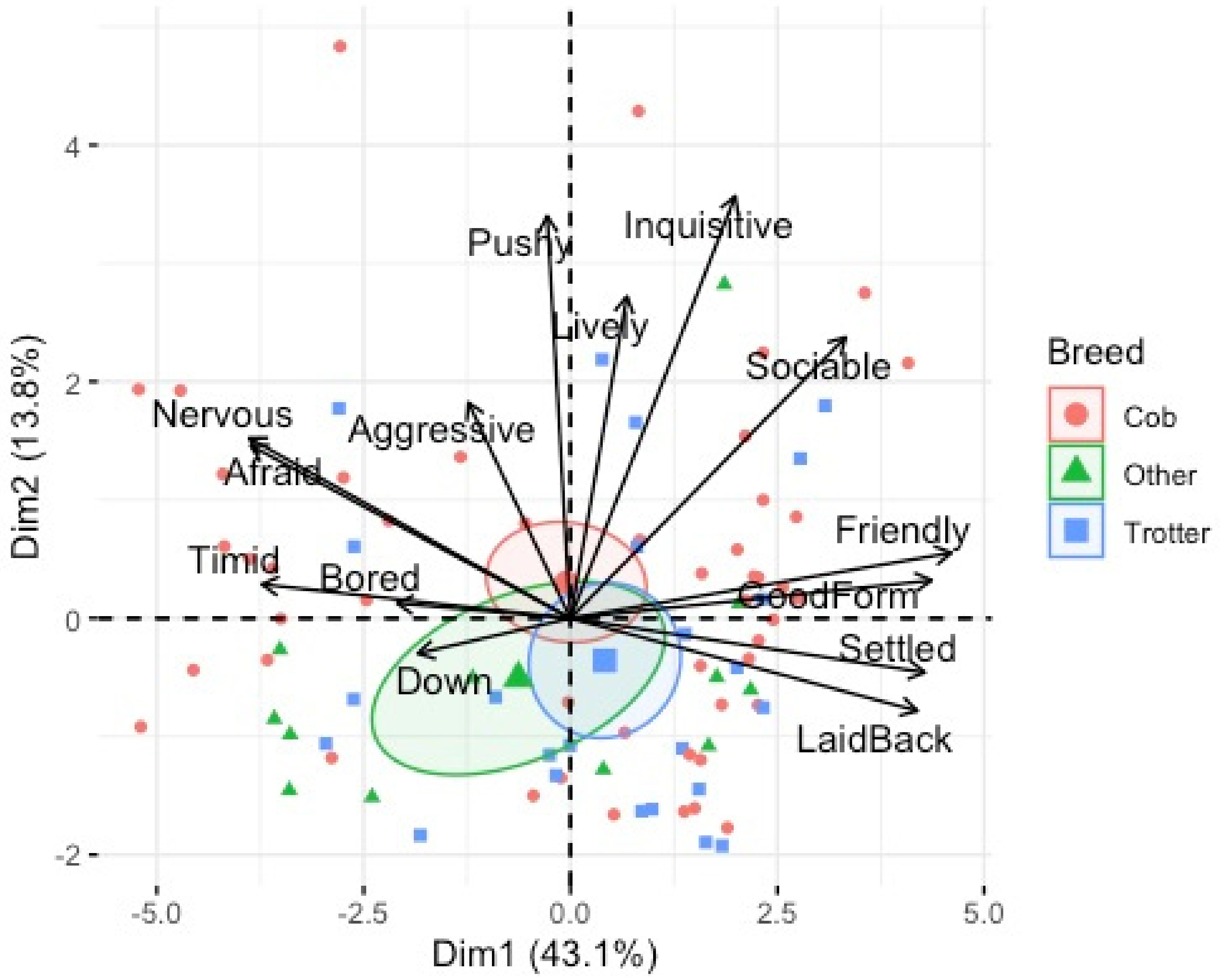 Animals 12 02402 g009 550