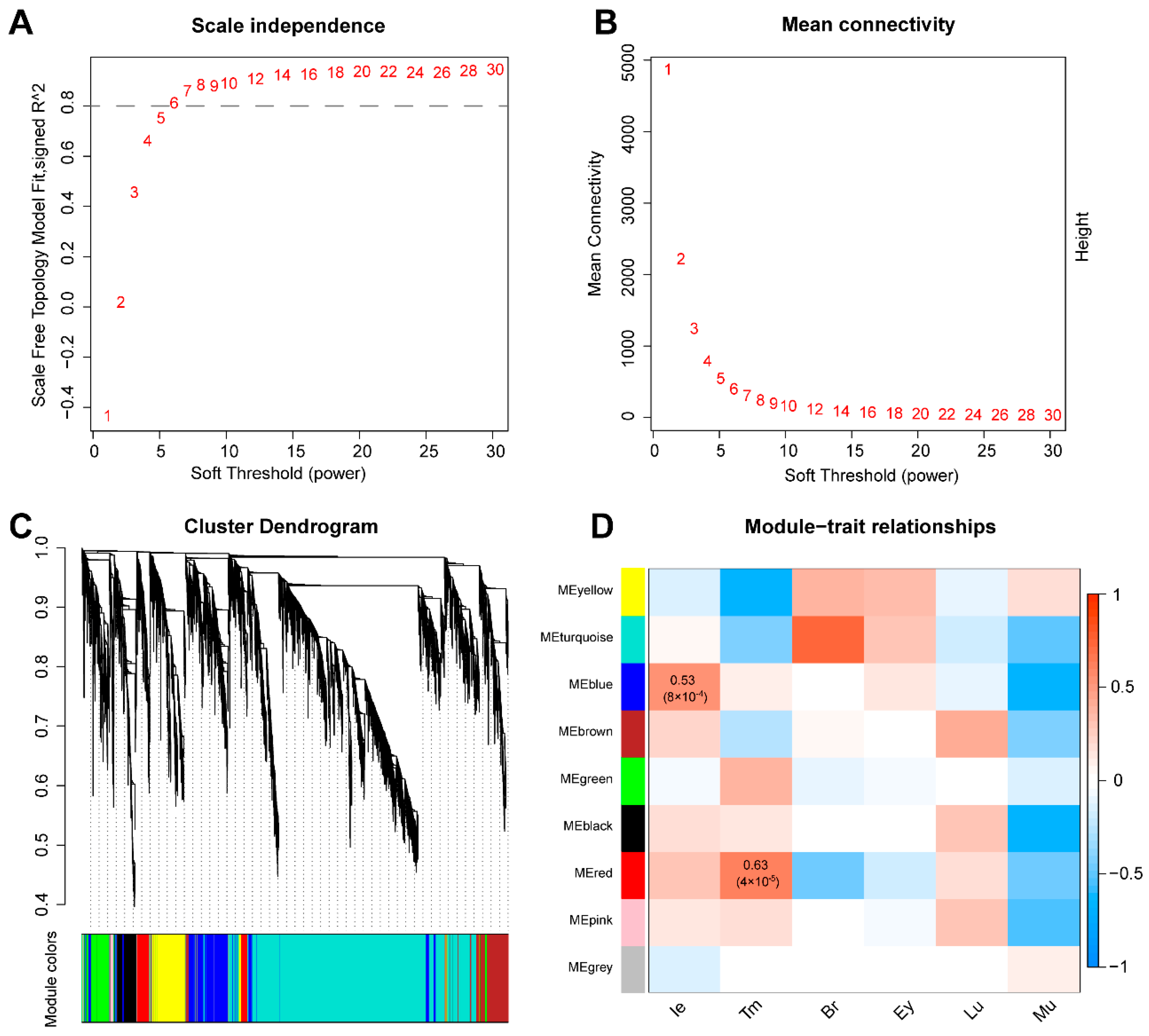 Animals 12 02410 g002