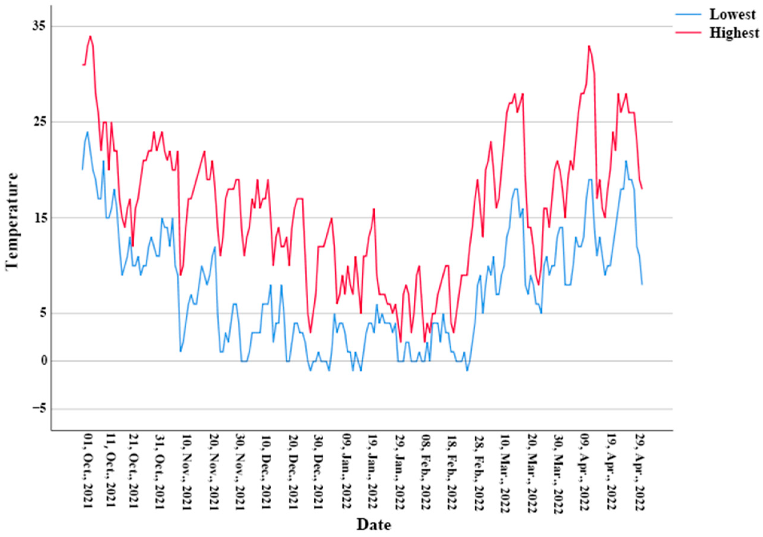 Animals 12 02411 g001 Animals 12 02411 g001