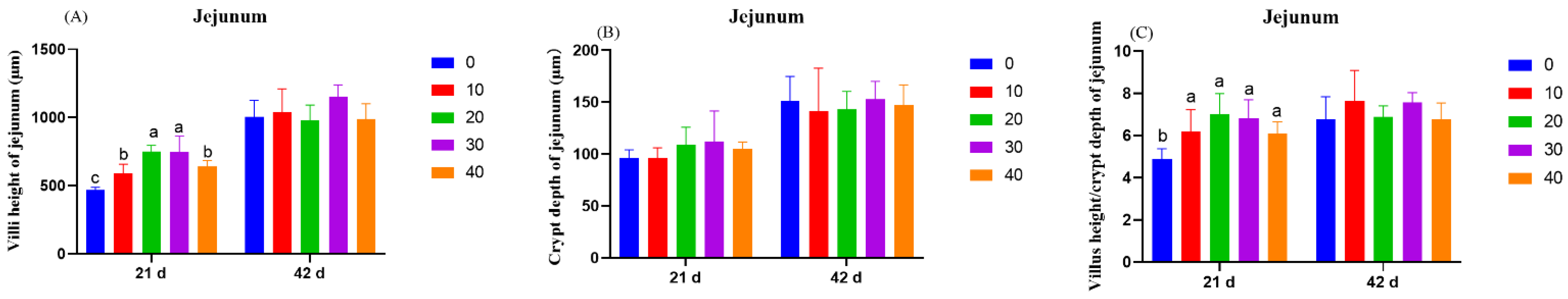 Animals 12 02415 g001 550