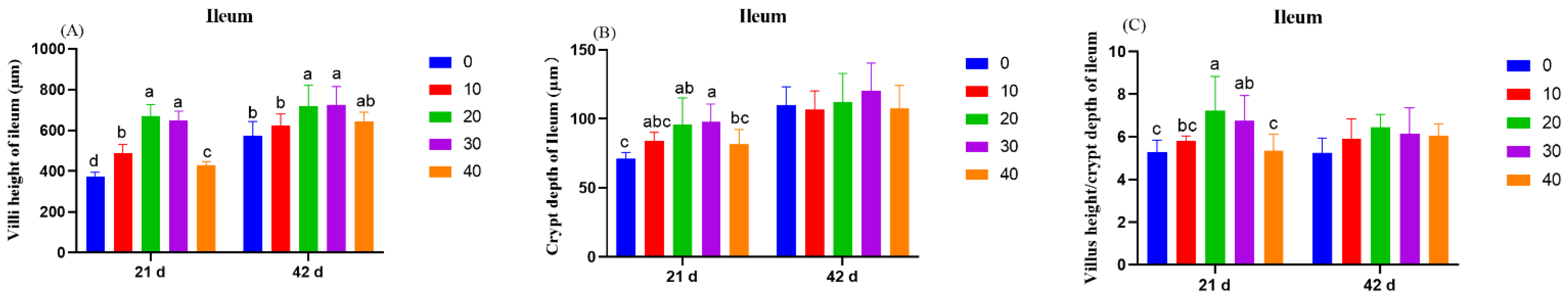 Animals 12 02415 g002 550