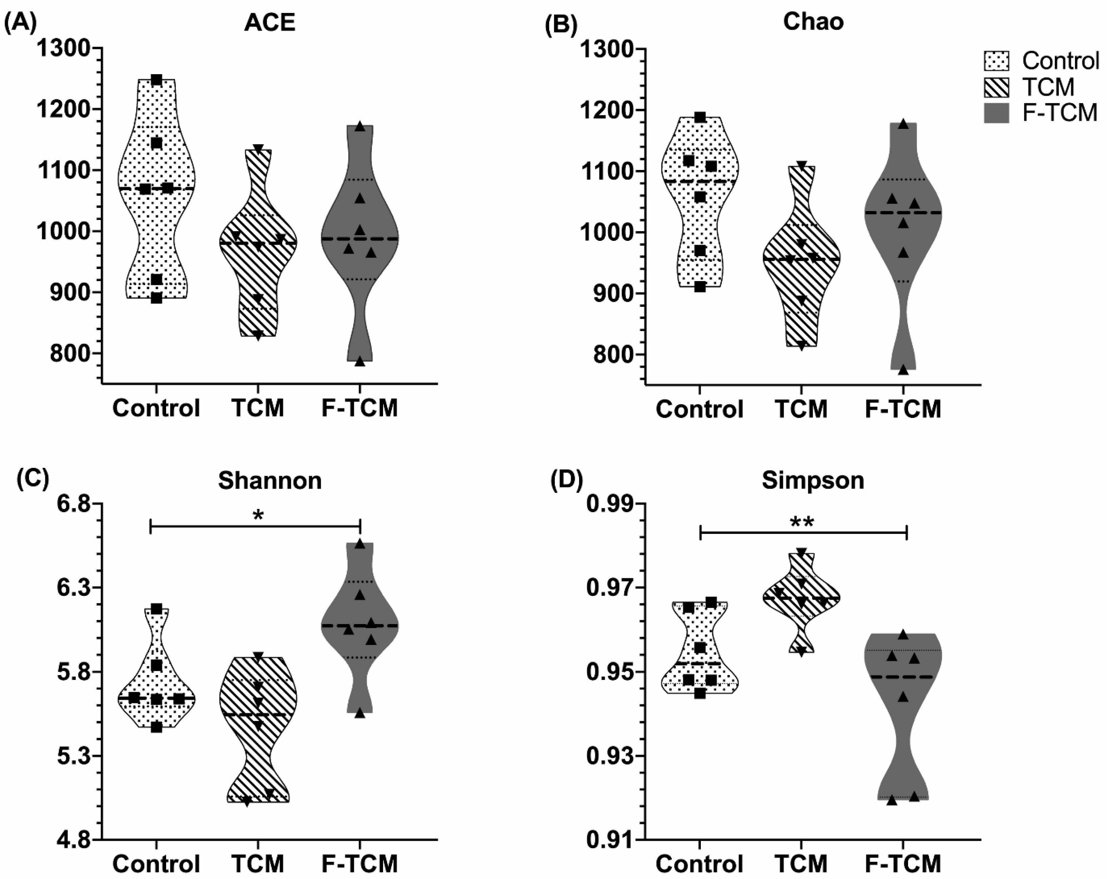 Animals 12 02418 g001 550