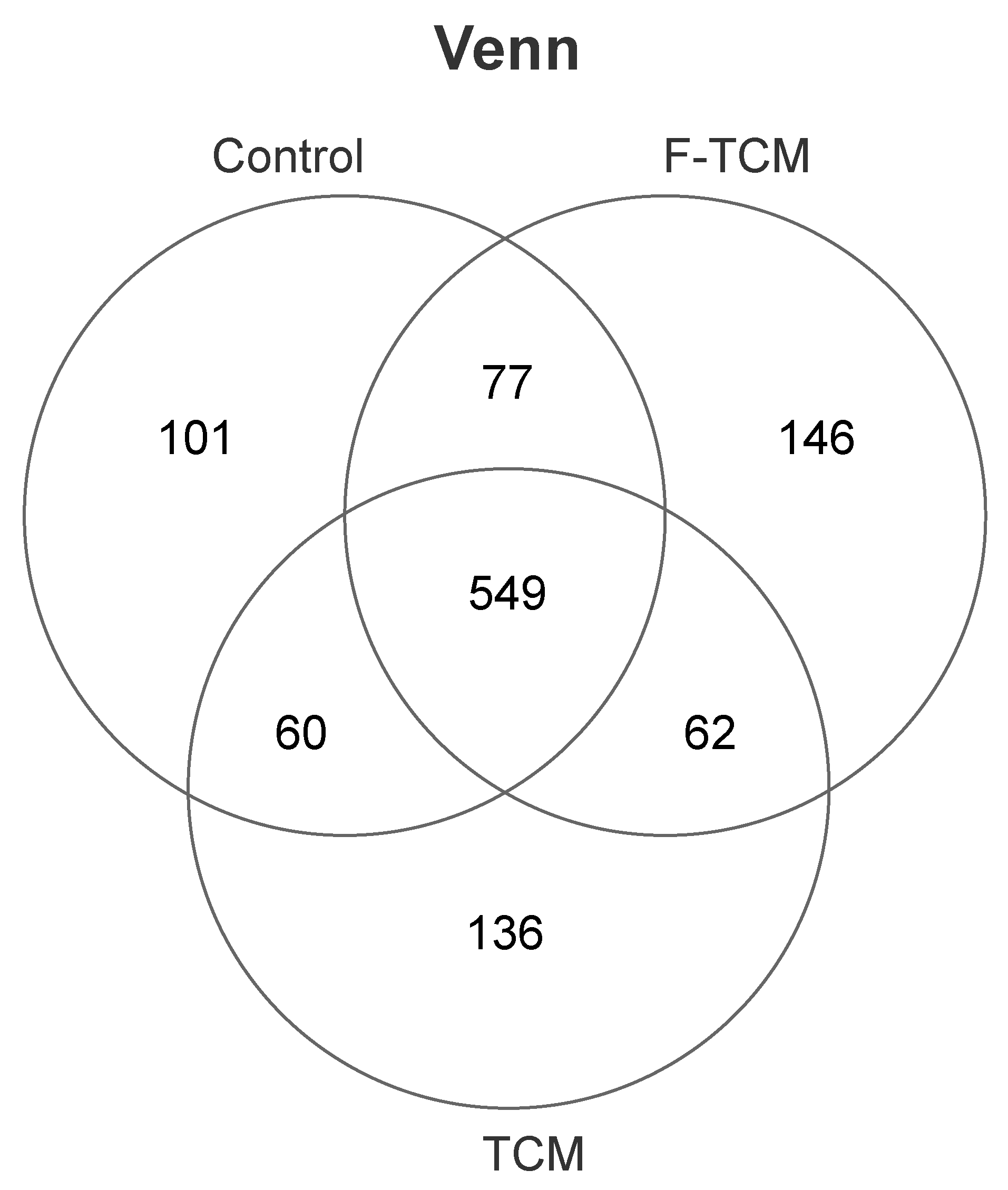 Animals 12 02418 g002 550