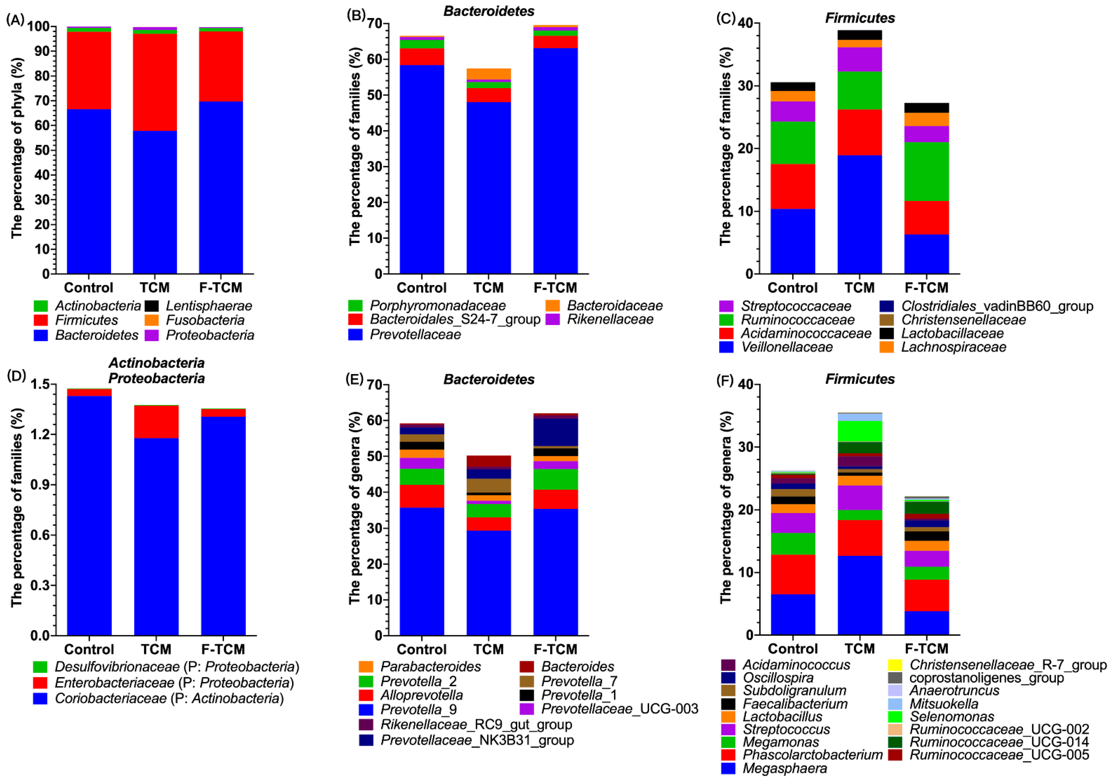 Animals 12 02418 g003 550