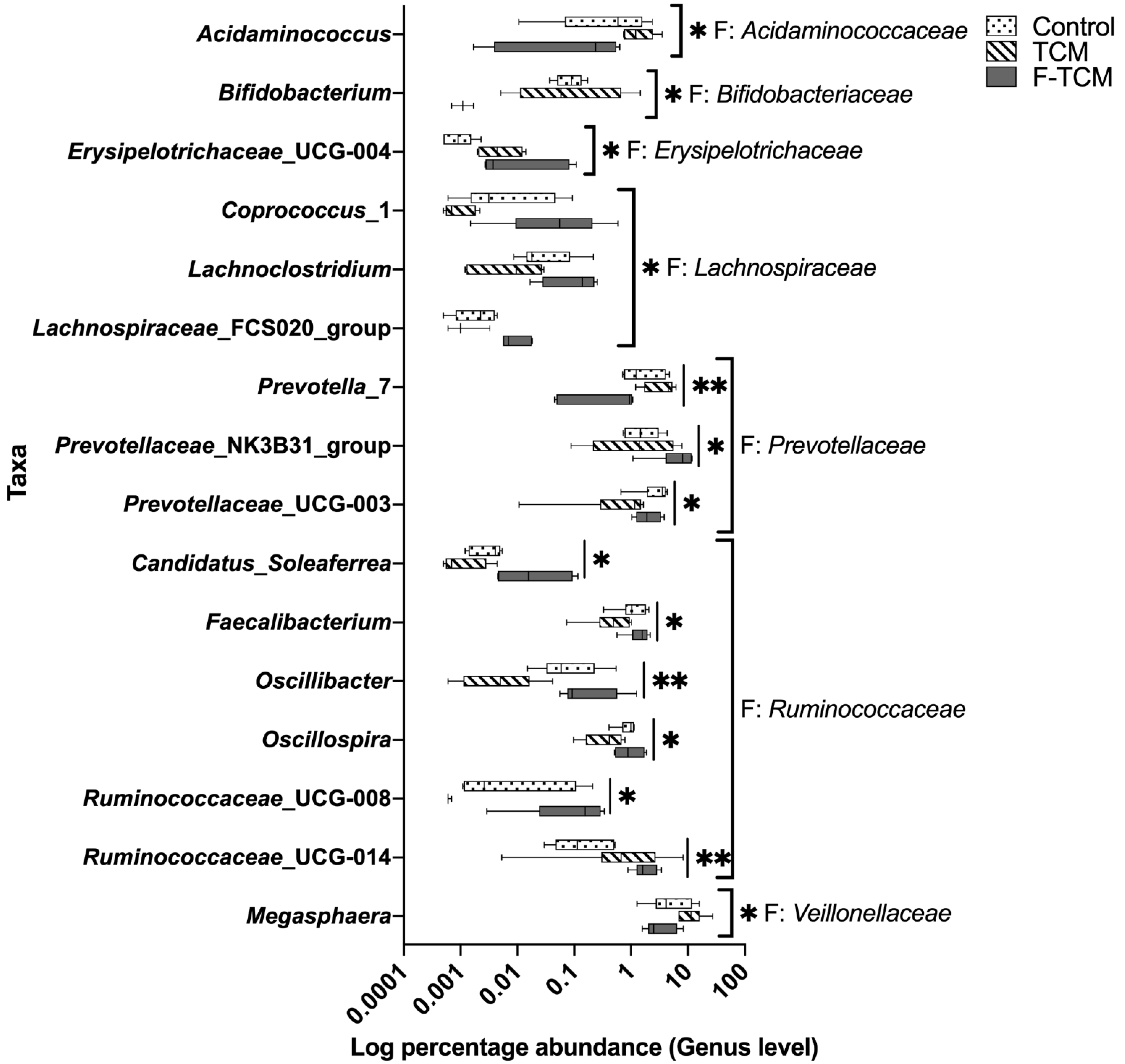 Animals 12 02418 g004 550