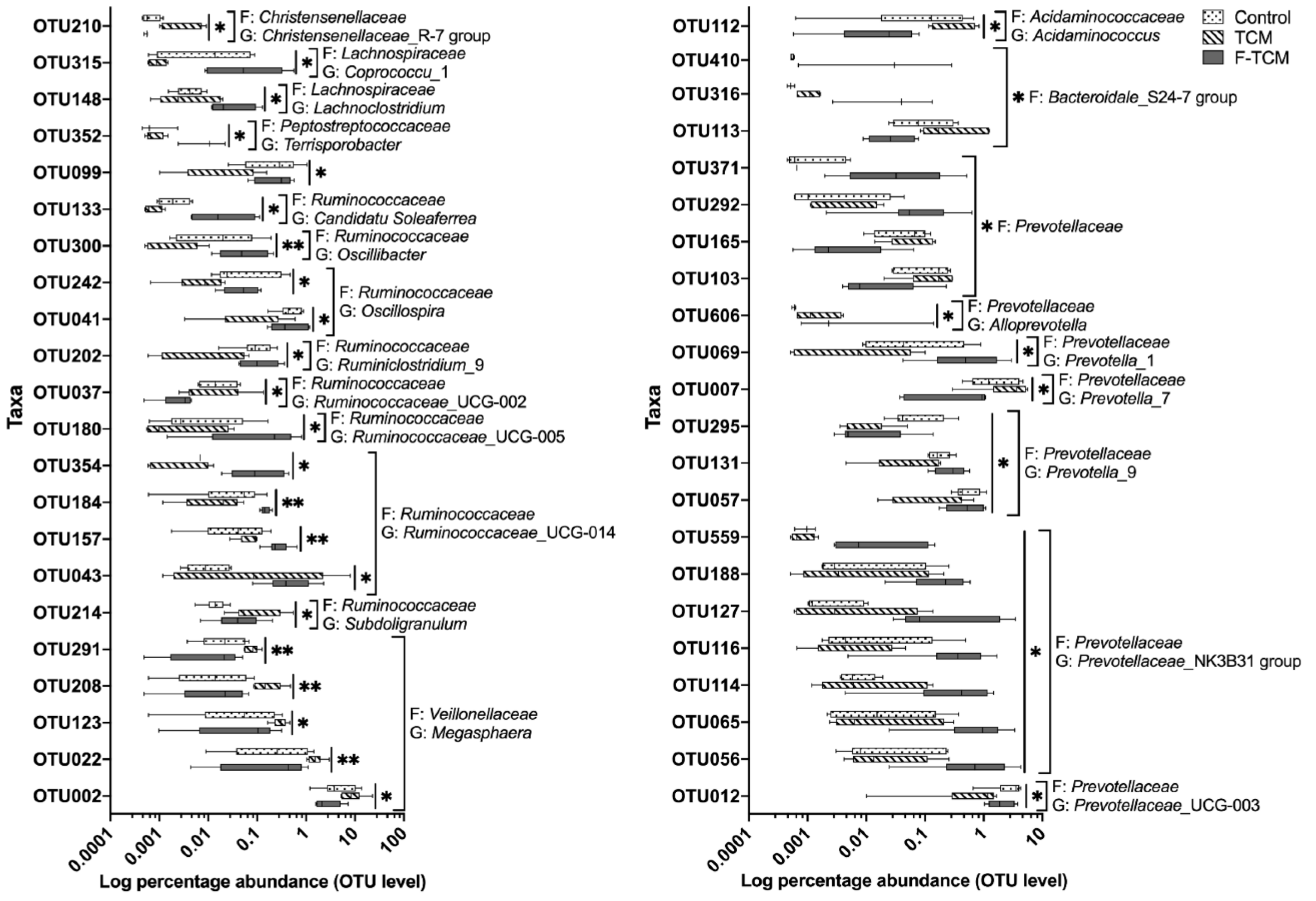 Animals 12 02418 g005 550
