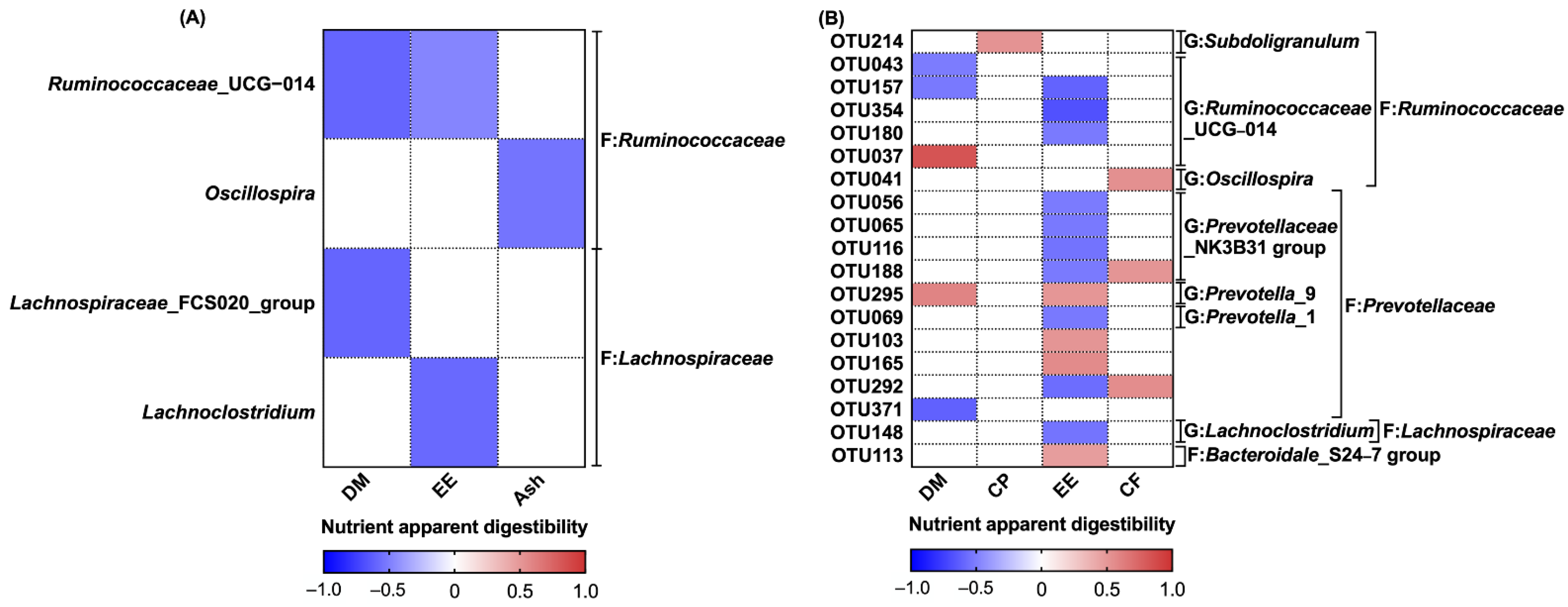 Animals 12 02418 g006 550