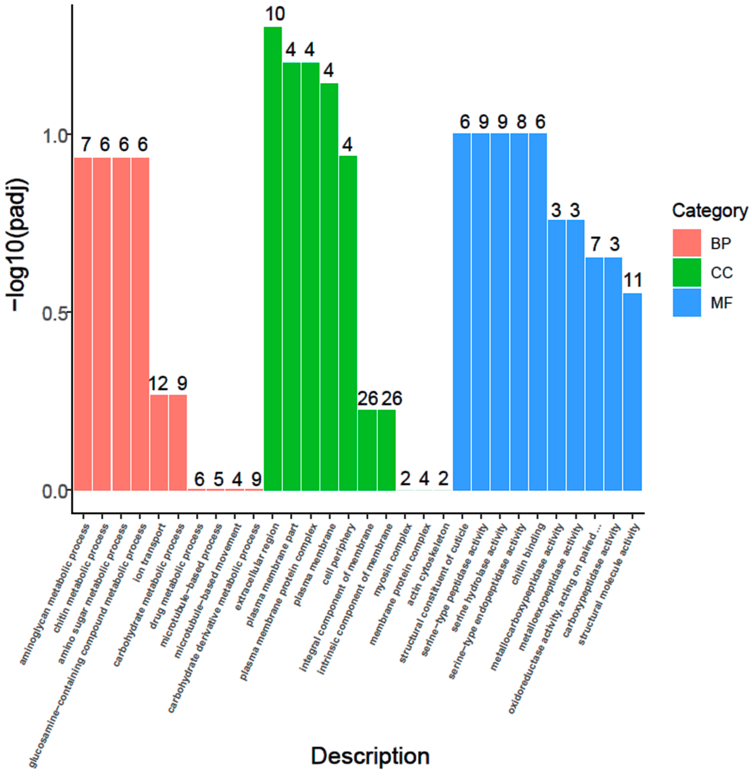 Animals 12 02420 g005 Animals 12 02420 g005