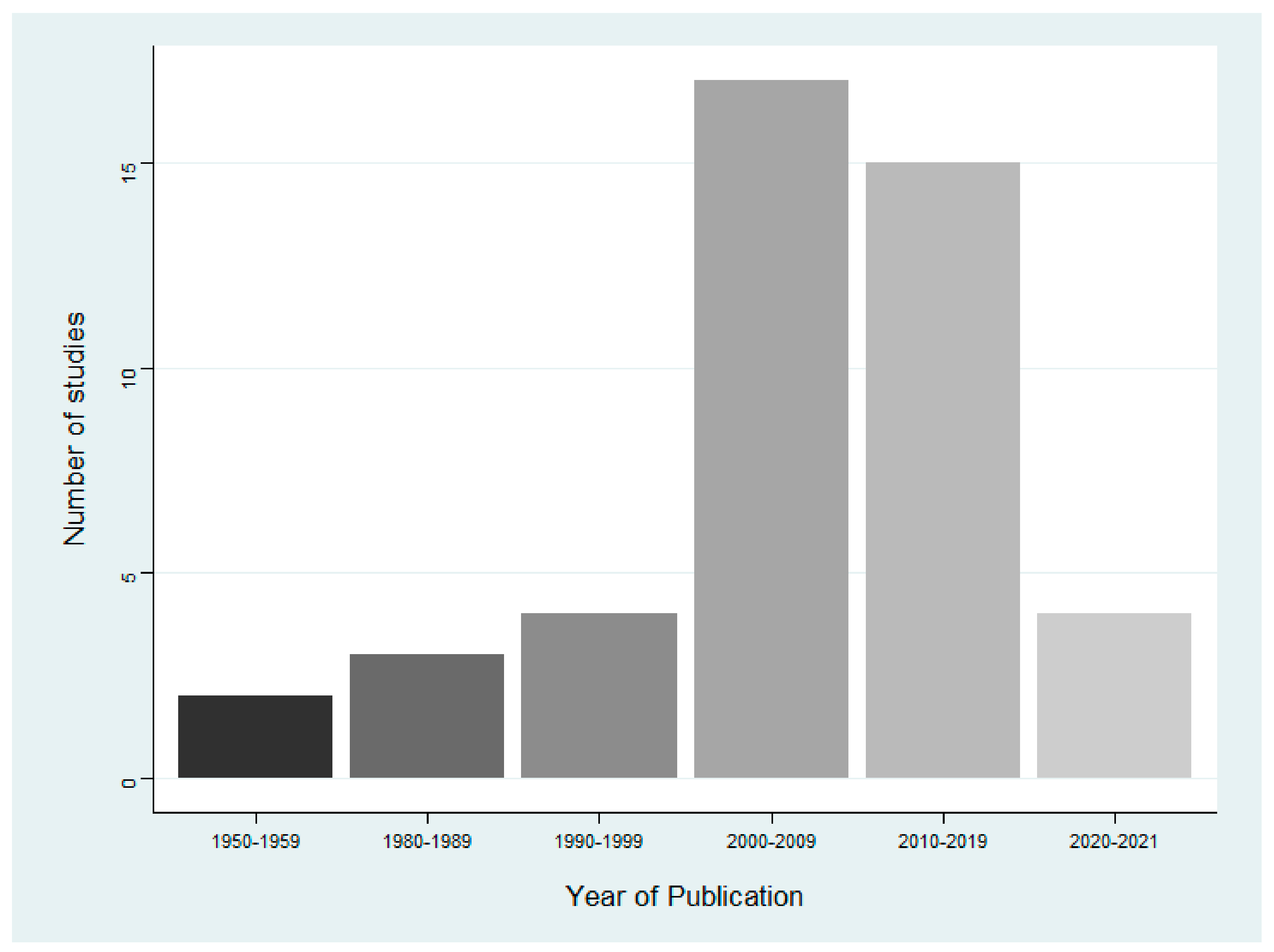 Animals 12 02423 g002 550