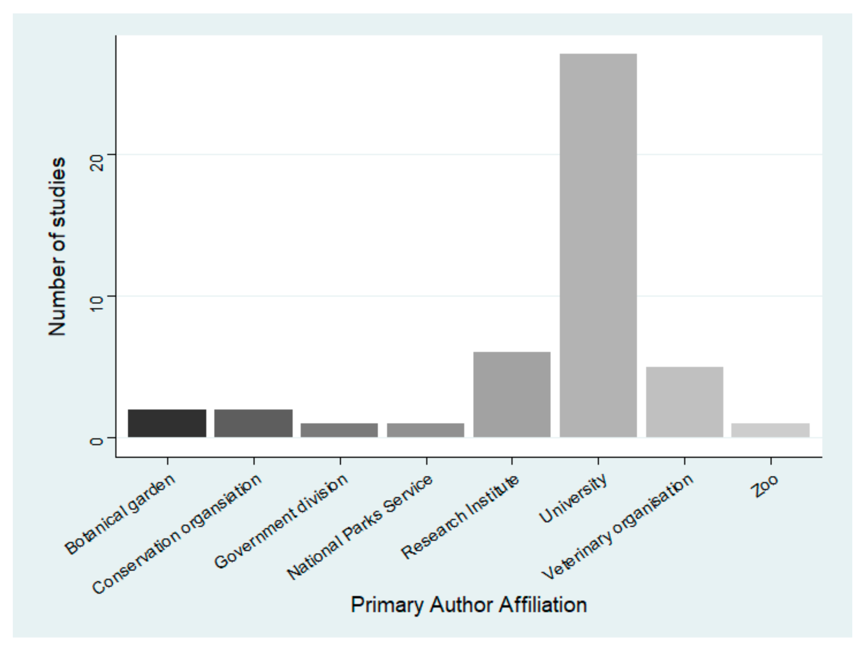 Animals 12 02423 g005 550