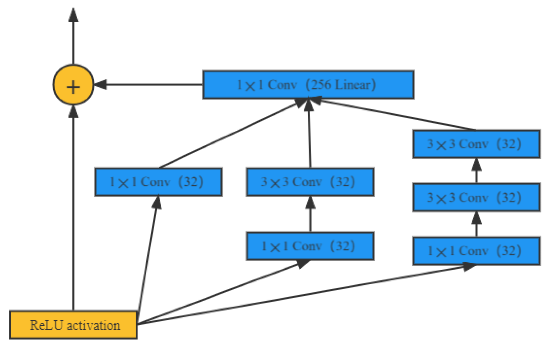 Animals 12 02425 g005 550