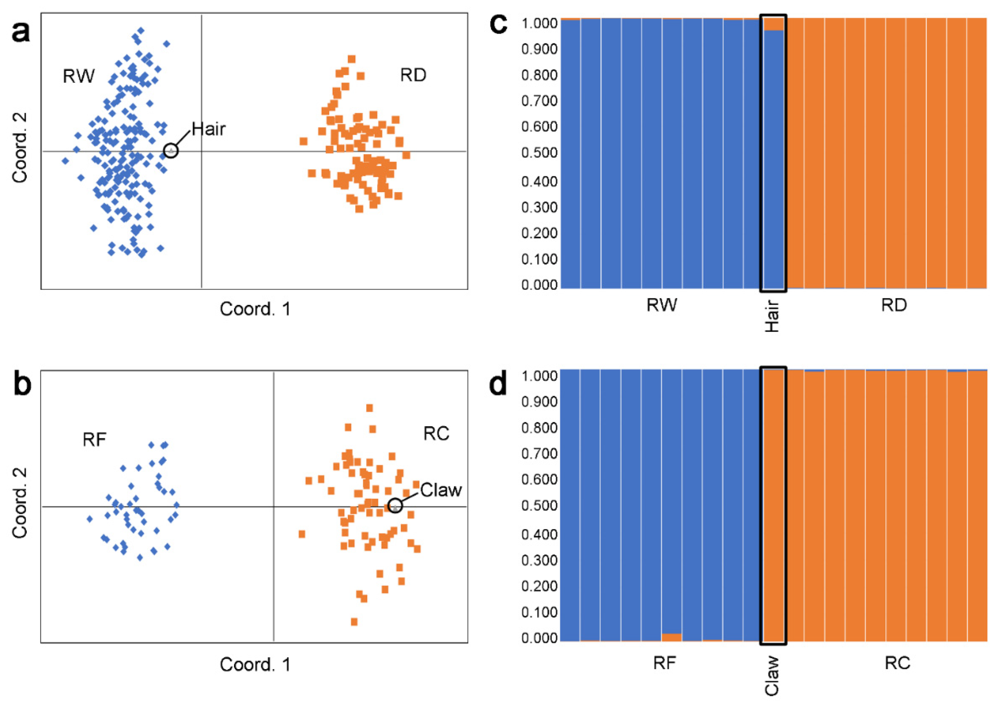 Animals 12 02428 g001 550
