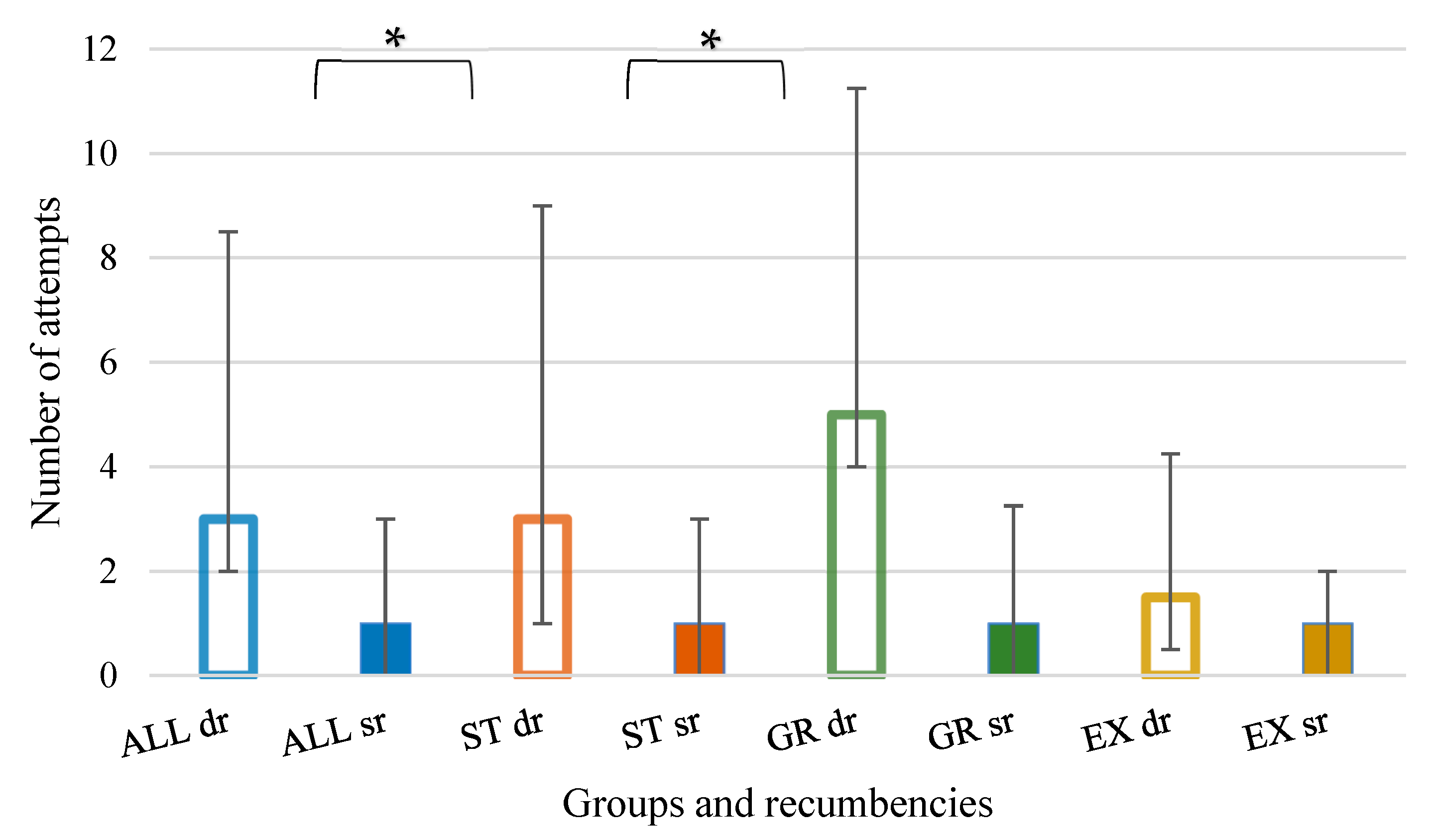 Animals 12 02430 g001 550