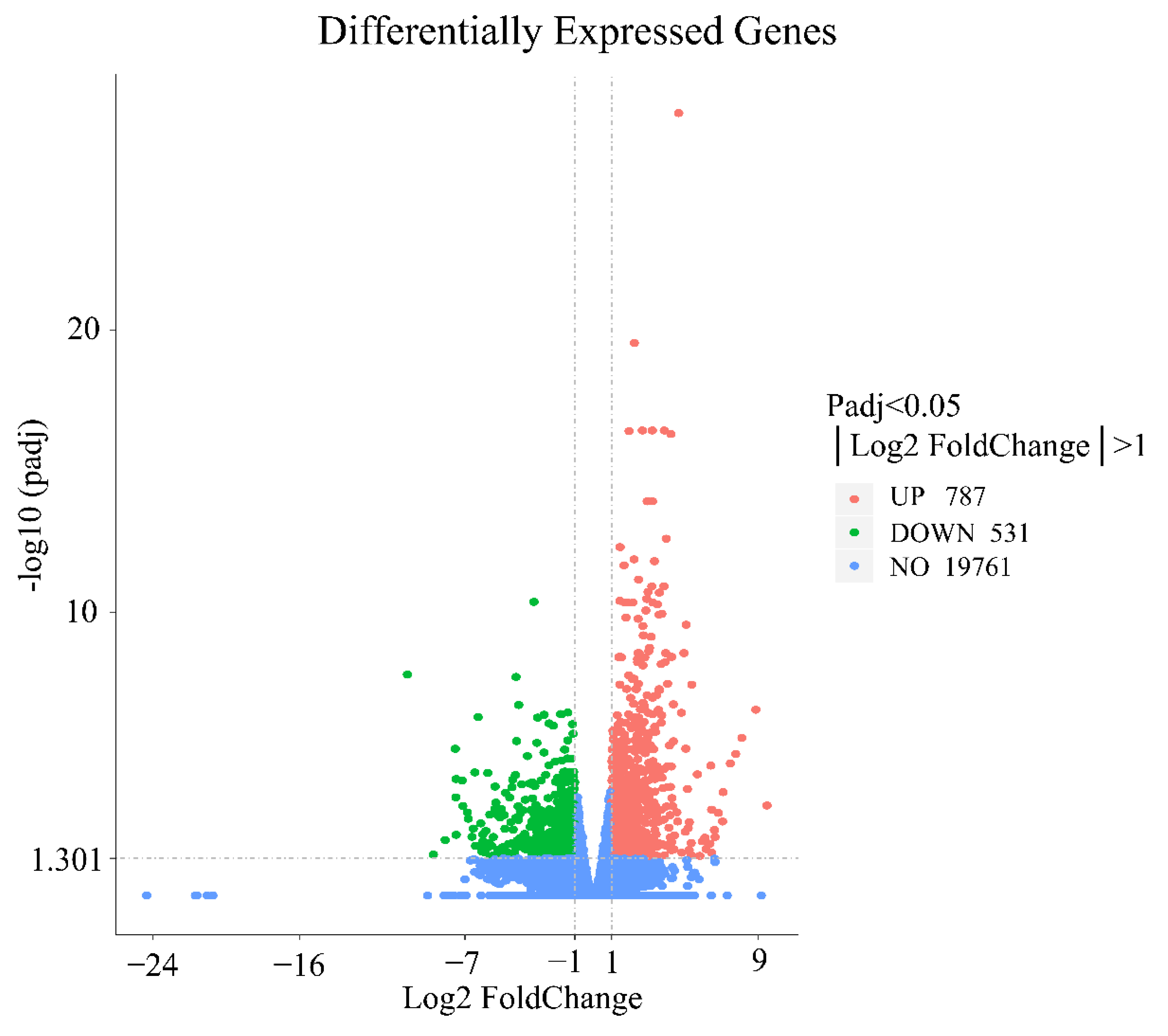 Animals 12 02431 g002