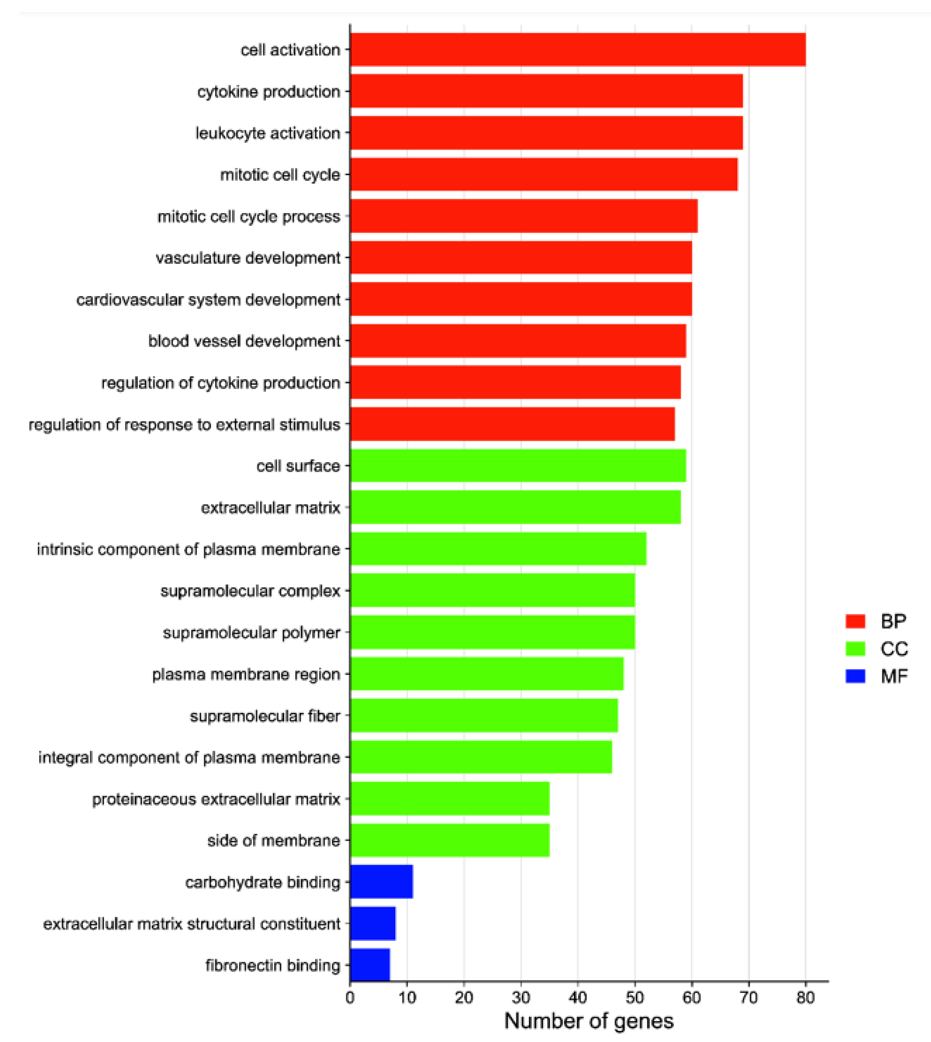 Animals 12 02431 g003
