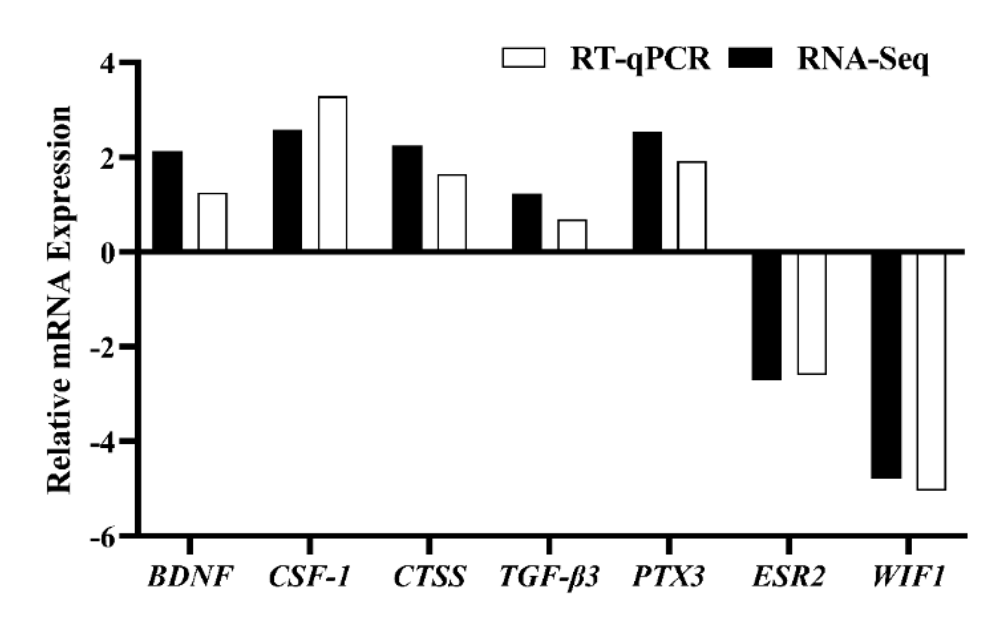 Animals 12 02431 g006