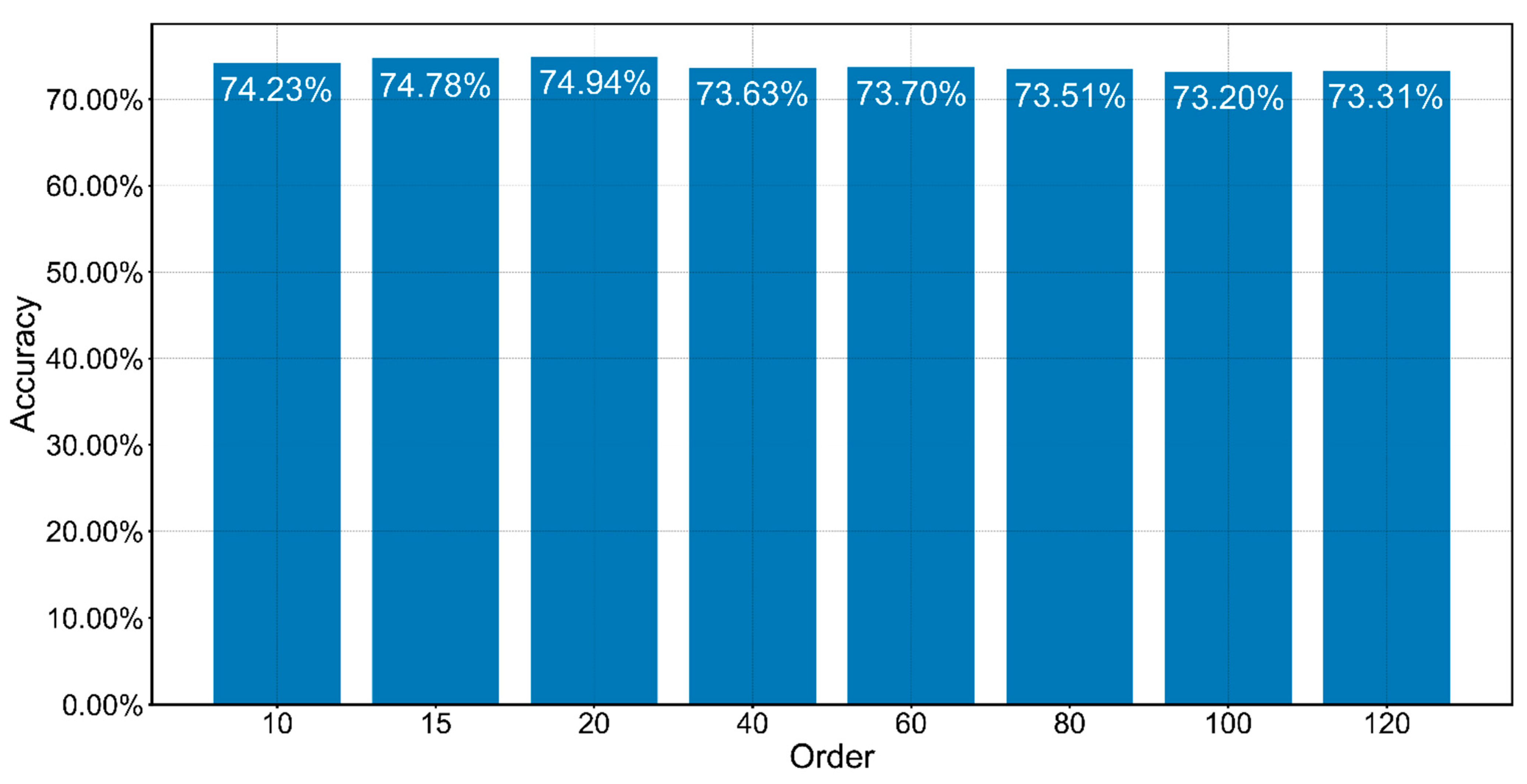 Animals 12 02434 g012
