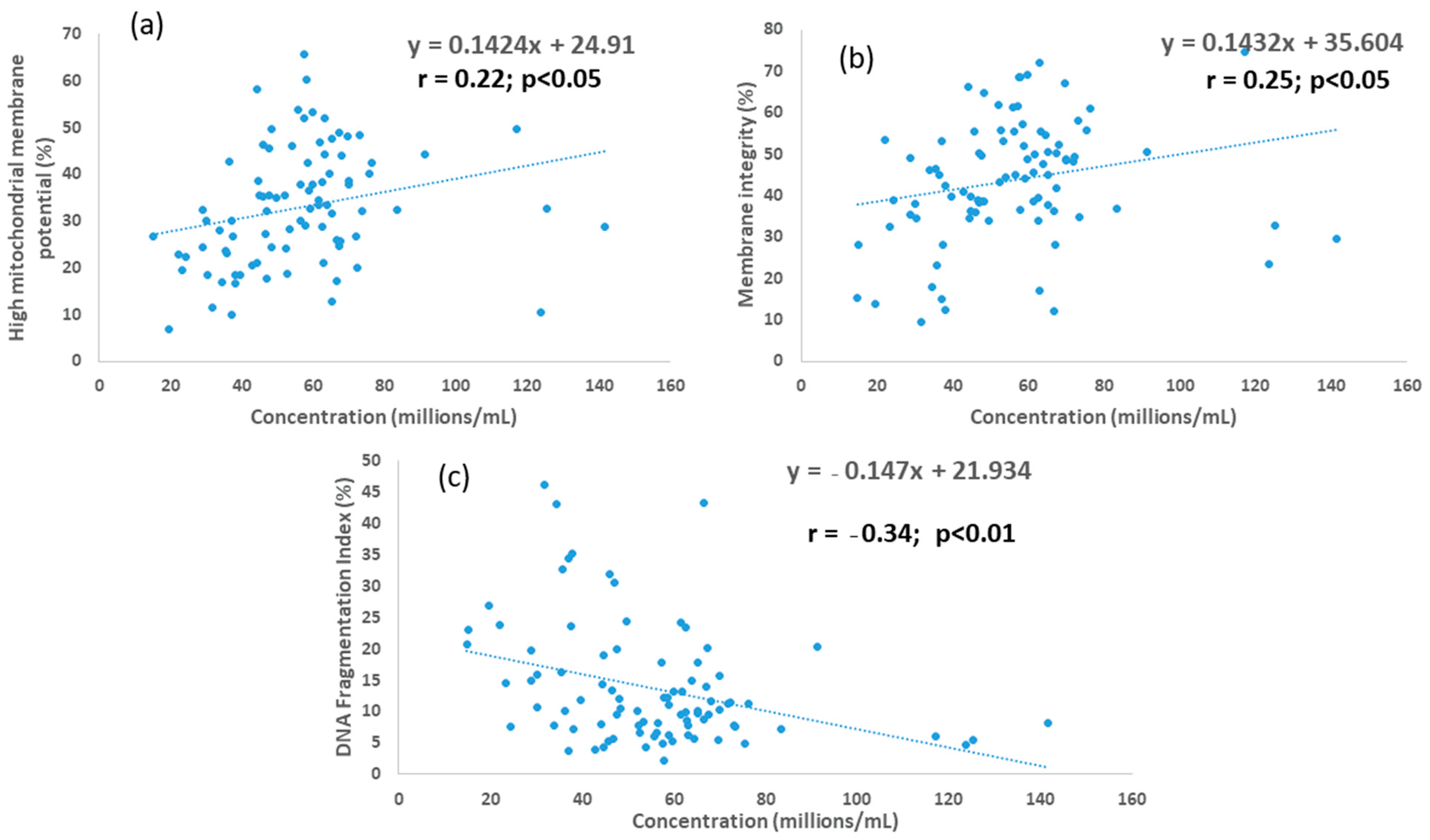 Animals 12 02435 g002 Animals 12 02435 g002