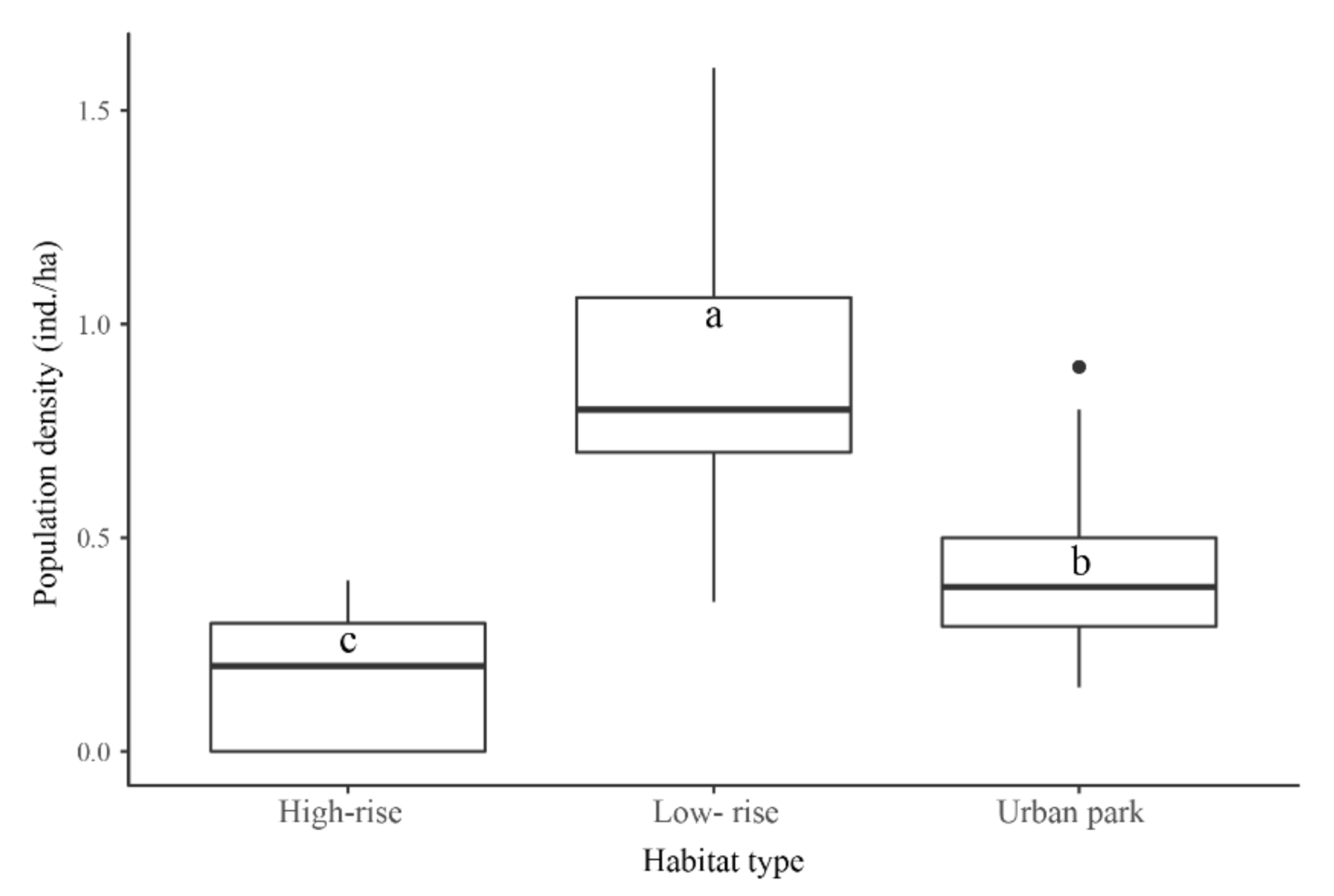 Animals 12 02436 g003 Animals 12 02436 g003