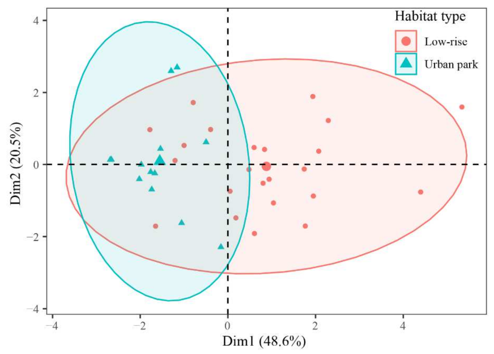 Animals 12 02436 g005 Animals 12 02436 g005