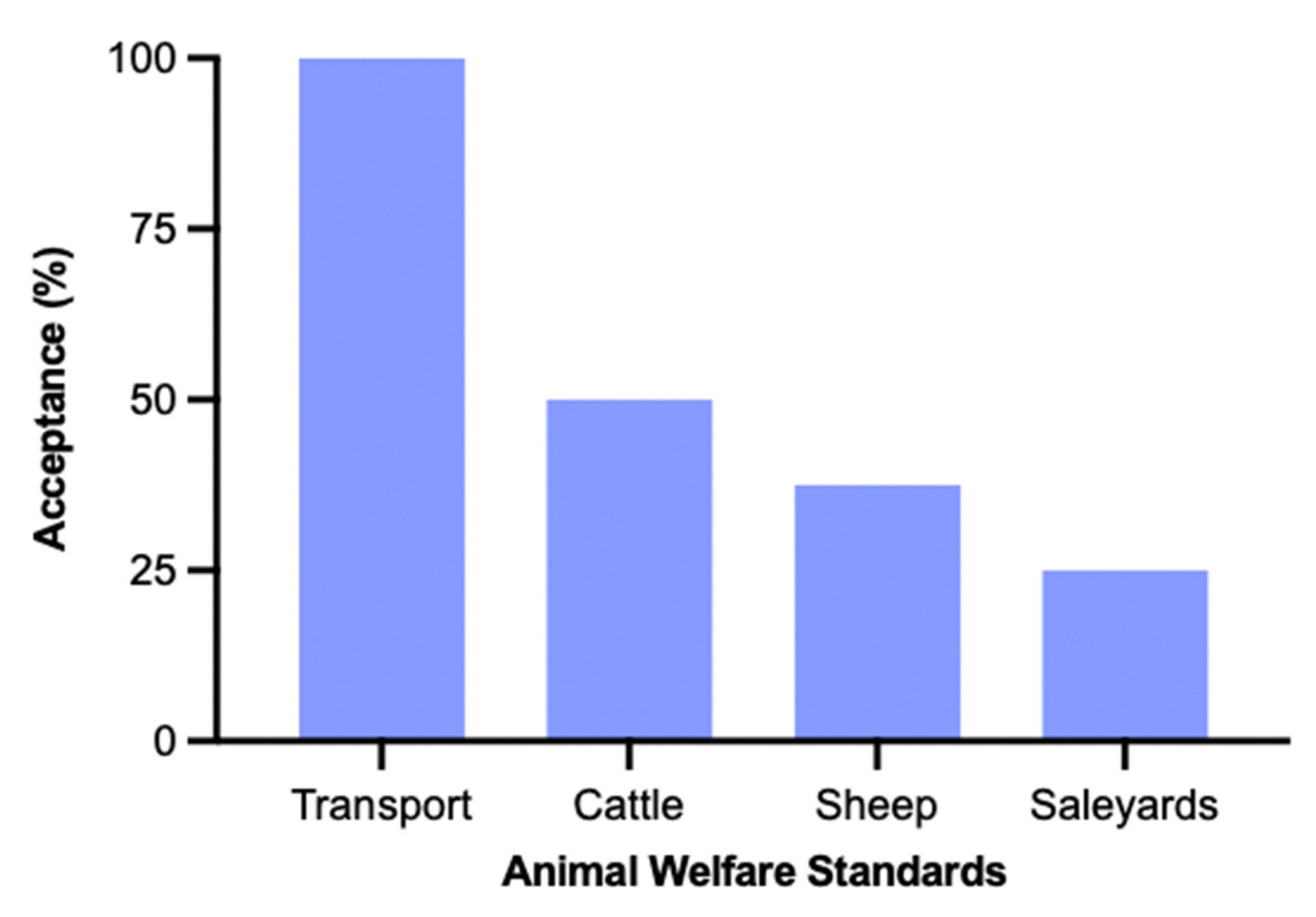 Animals 12 02437 g003