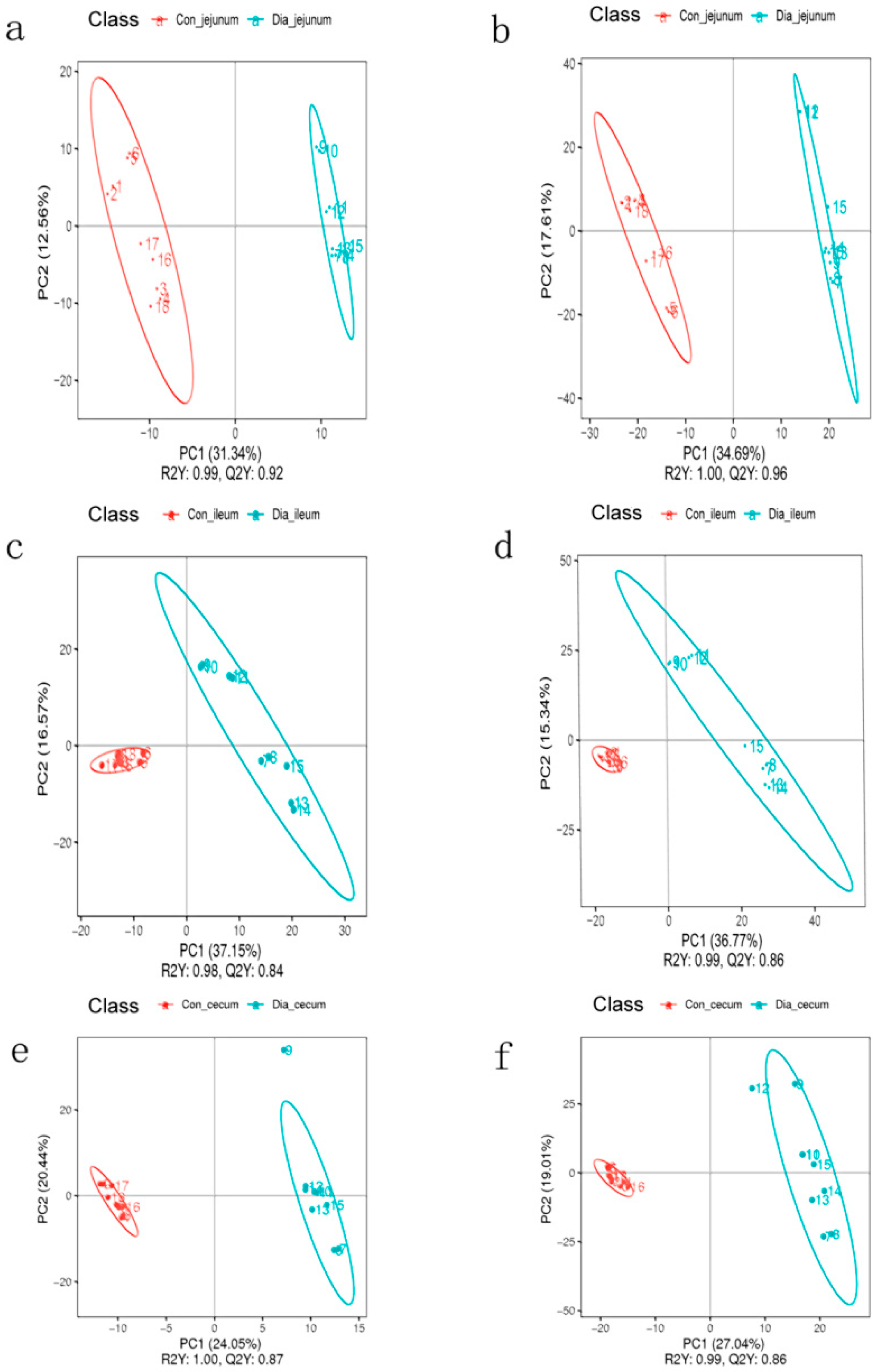 Animals 12 02438 g002 Animals 12 02438 g002