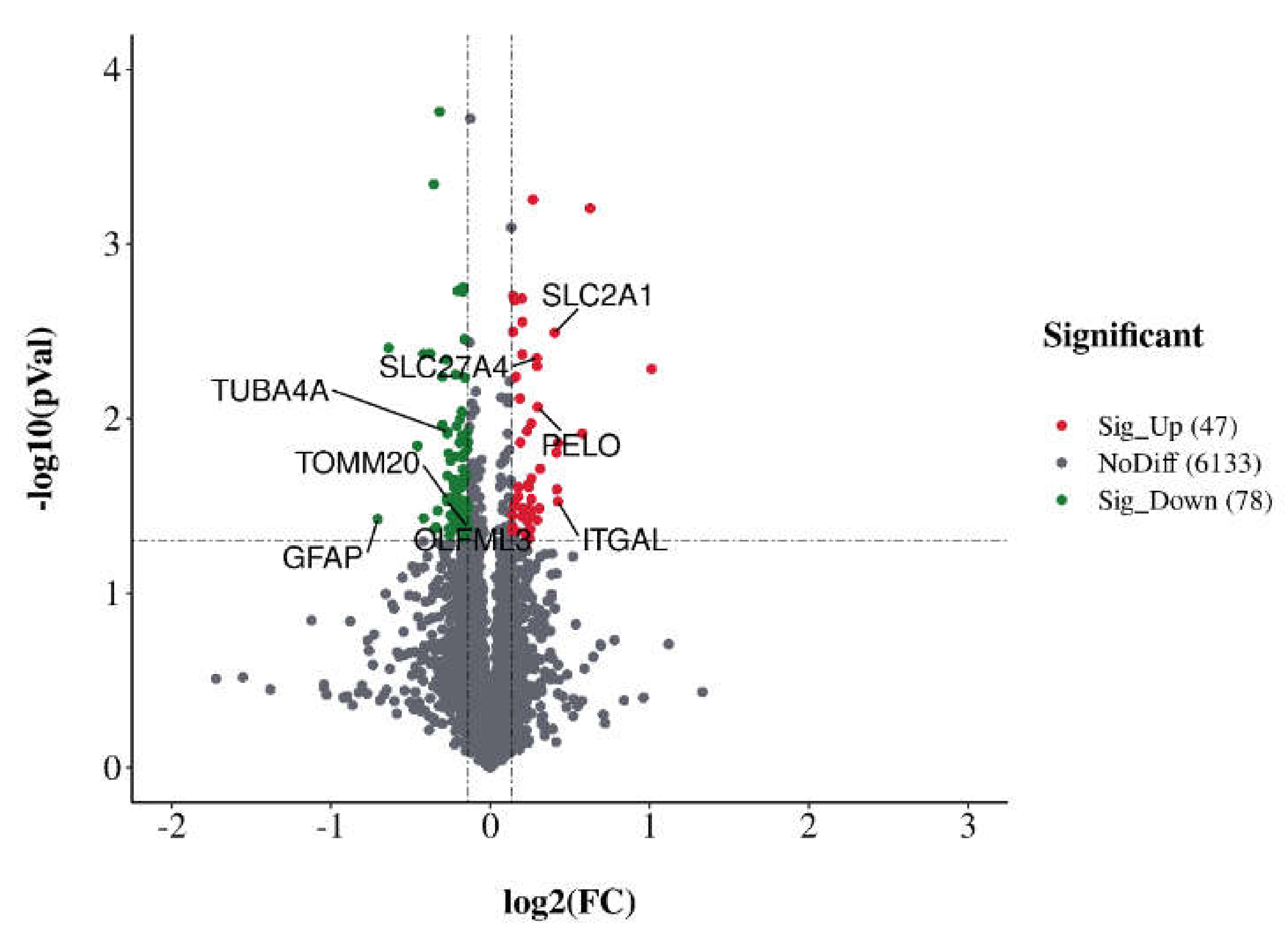 Animals 12 02439 g001 Animals 12 02439 g001