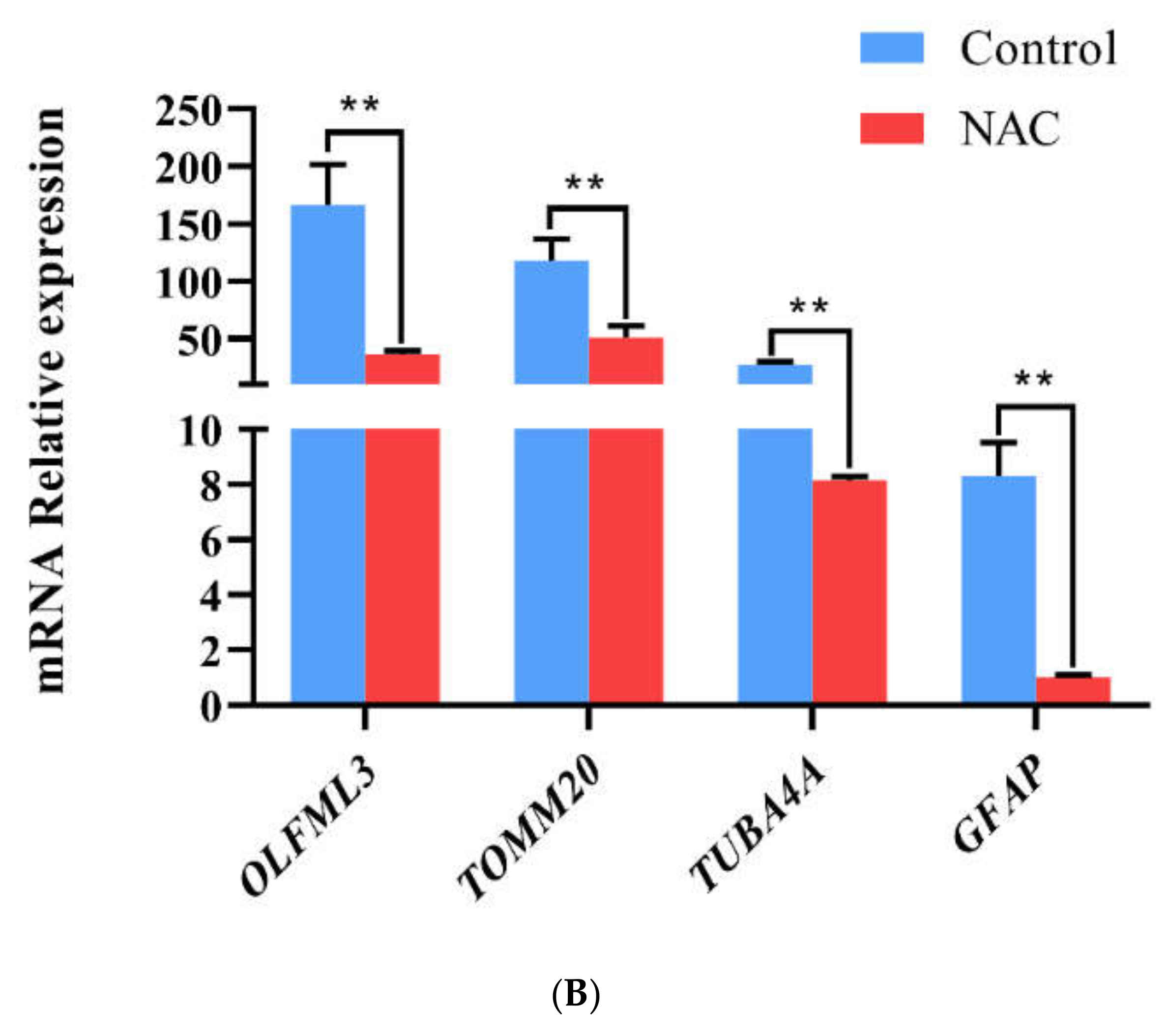 Animals 12 02439 g005b Animals 12 02439 g005b