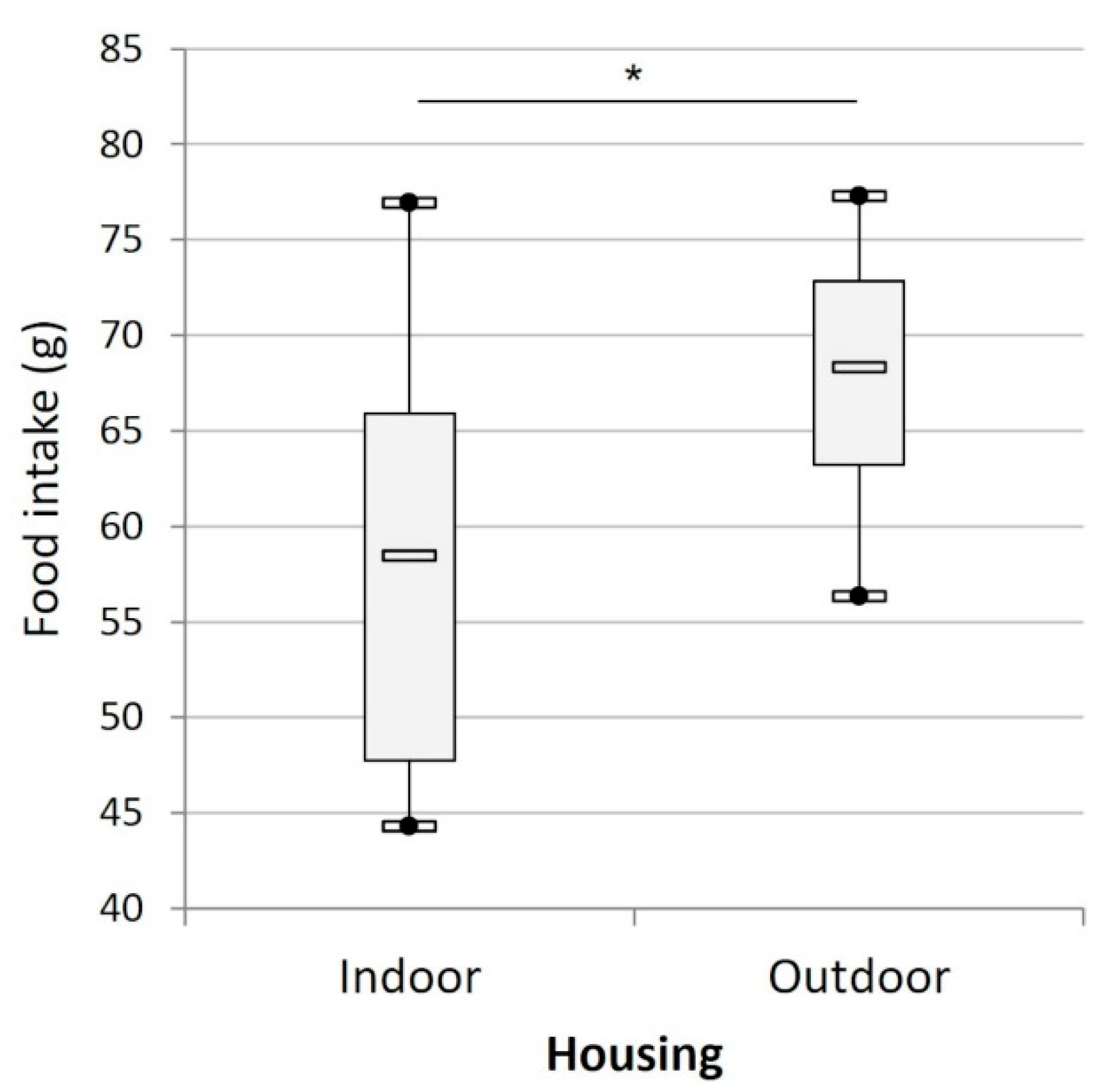 Animals 12 02440 g009