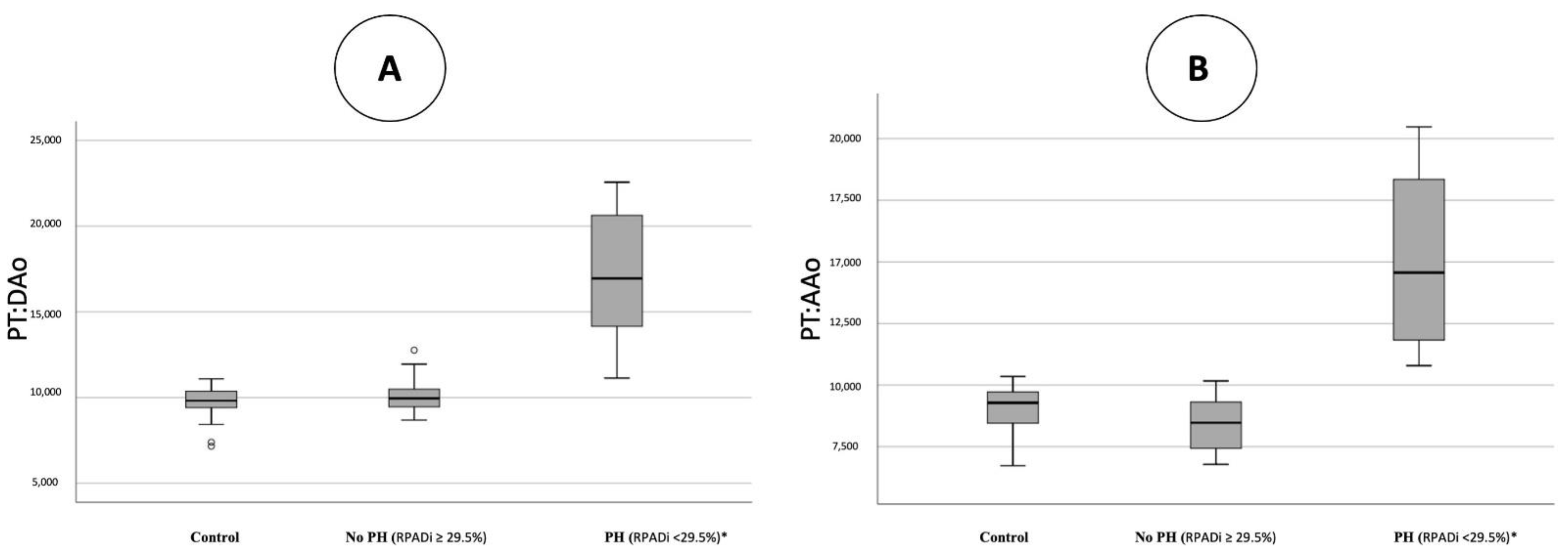 Animals 12 02441 g002 550