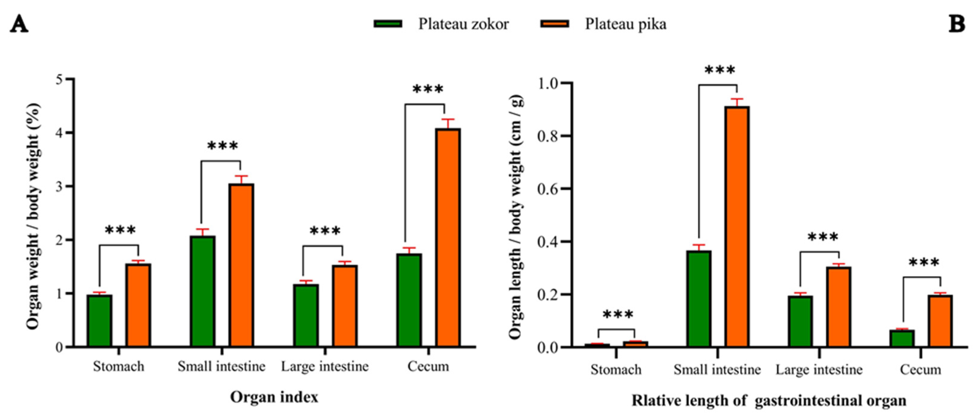 Animals 12 02447 g005 550