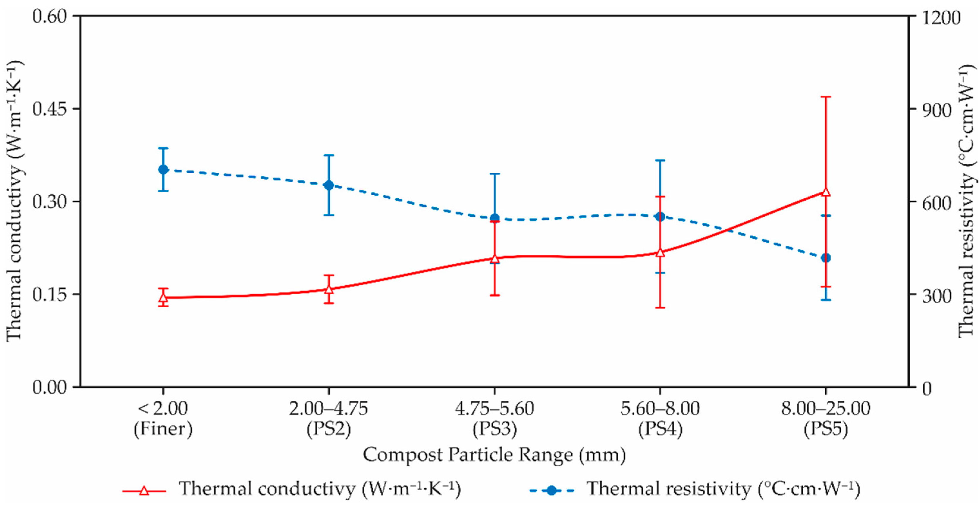 Animals 12 02450 g003 Animals 12 02450 g003