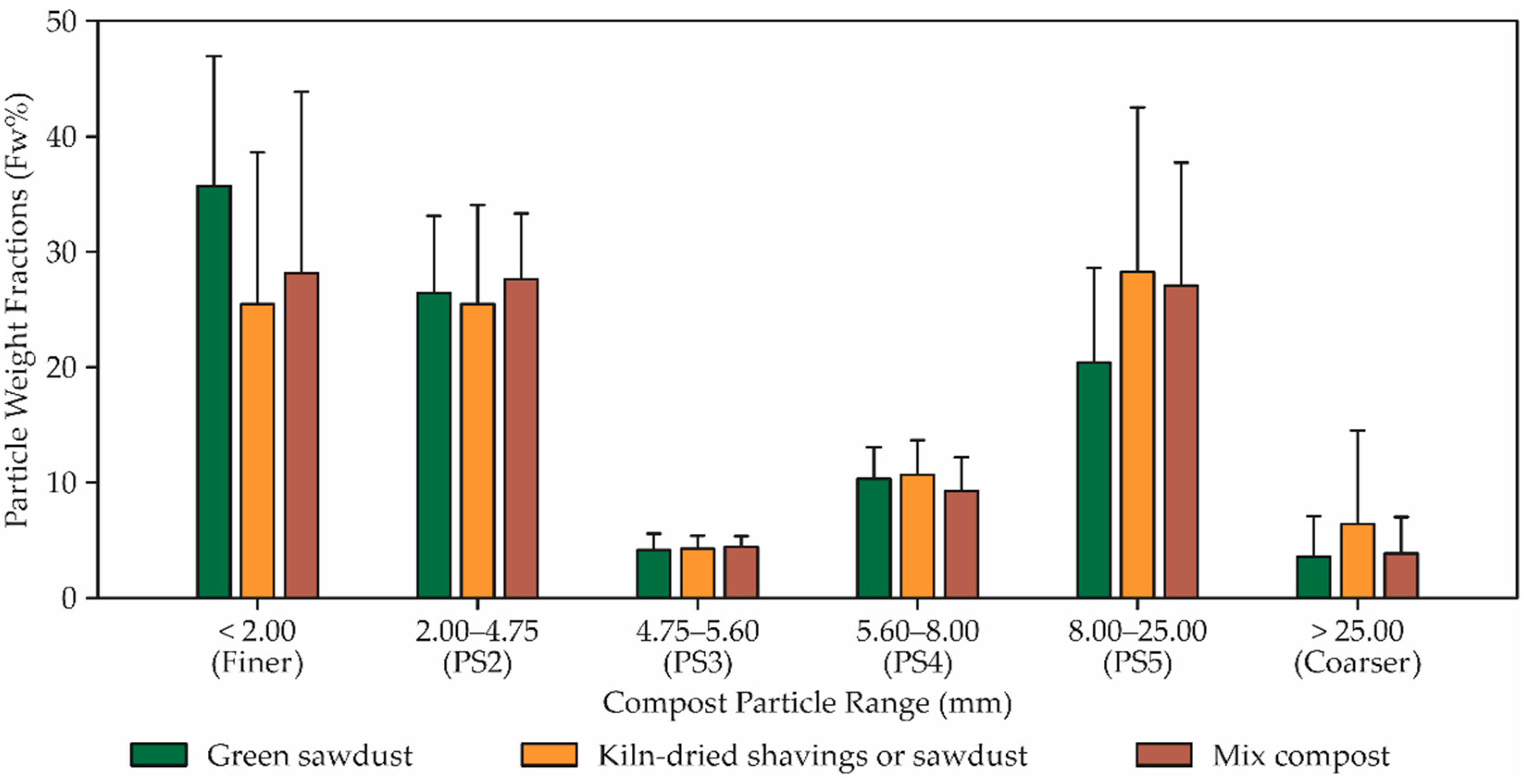 Animals 12 02450 g005 Animals 12 02450 g005