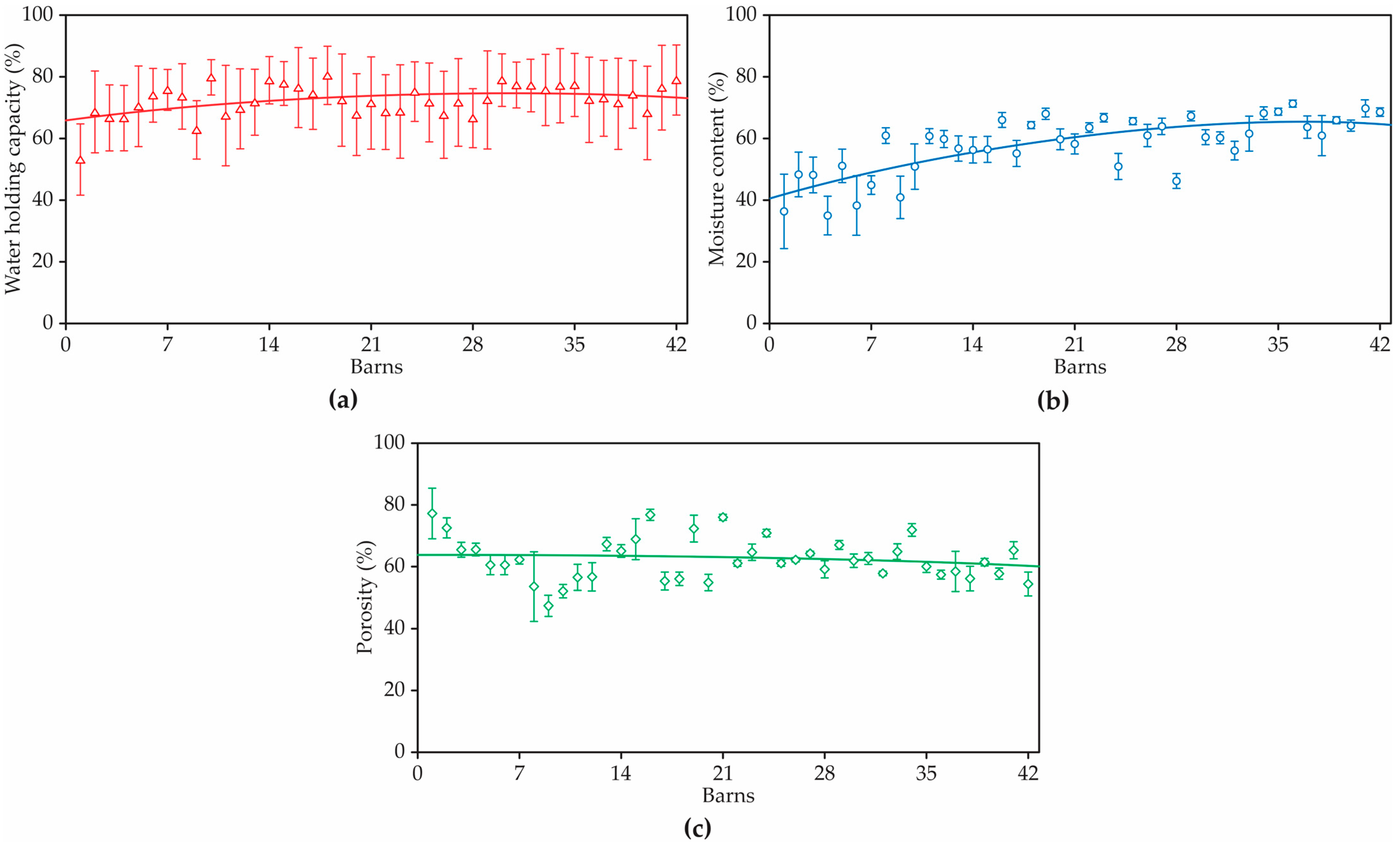 Animals 12 02450 g007 Animals 12 02450 g007