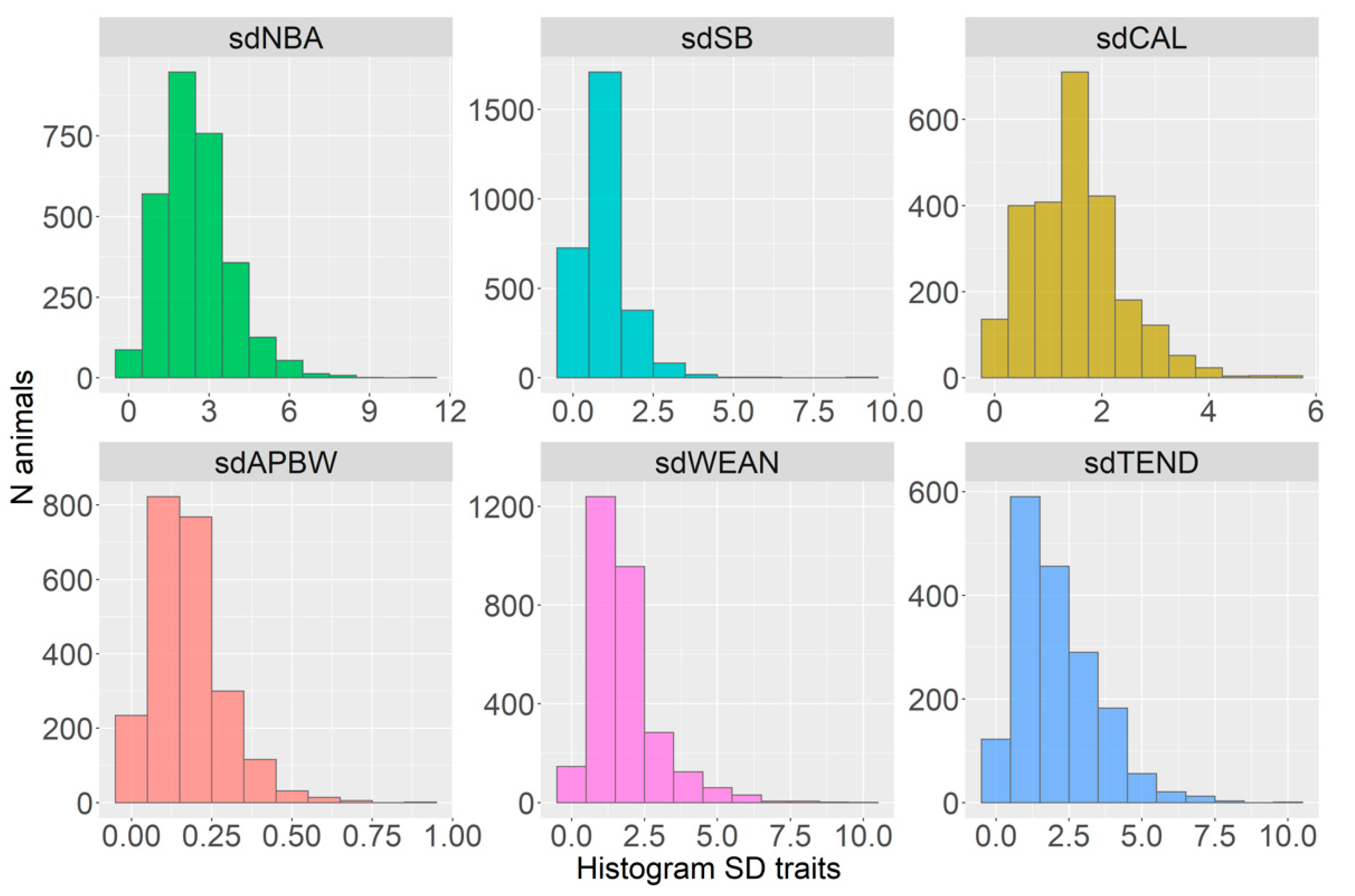 Animals 12 02451 g002 Animals 12 02451 g002