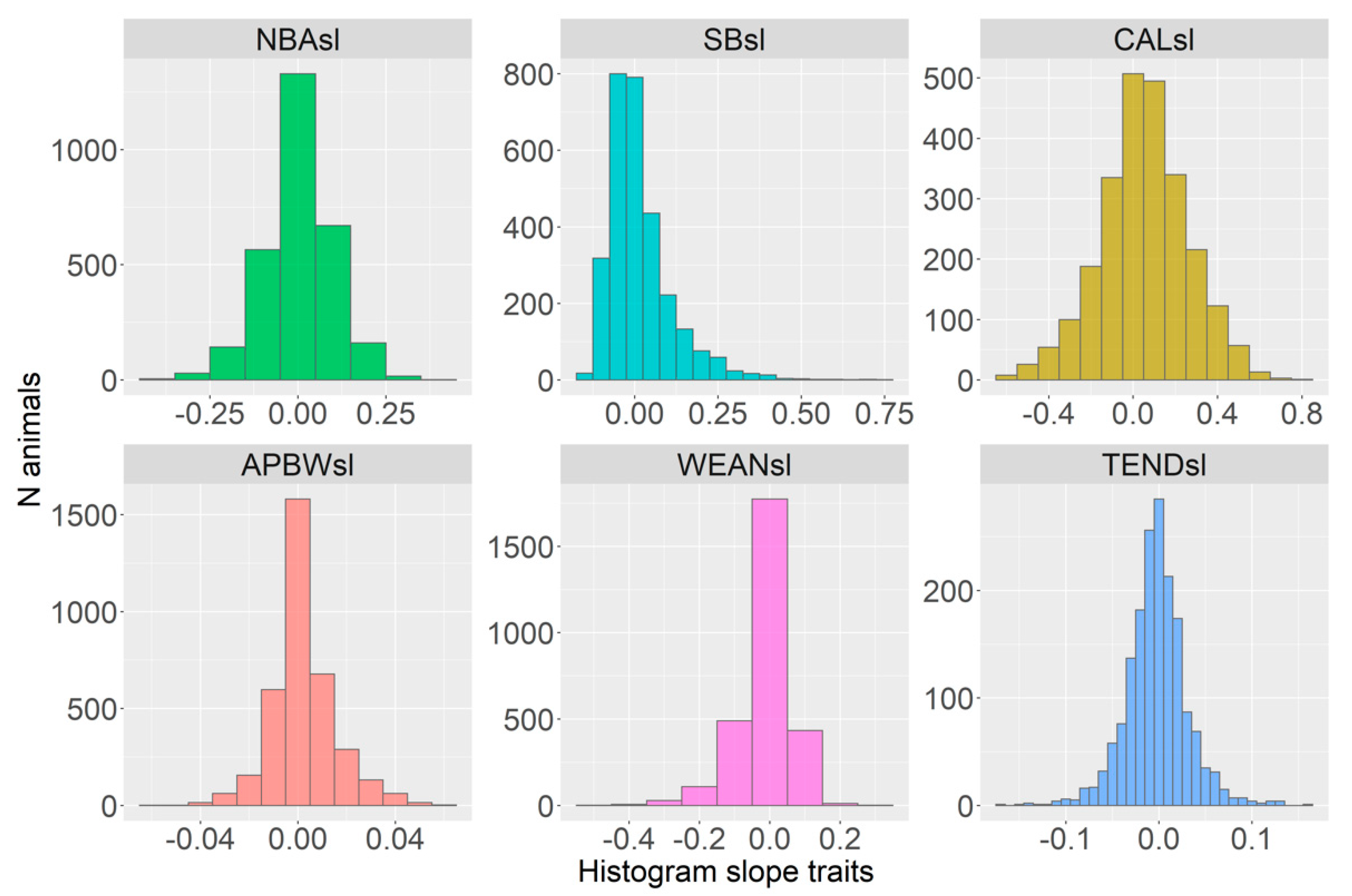 Animals 12 02451 g003 Animals 12 02451 g003