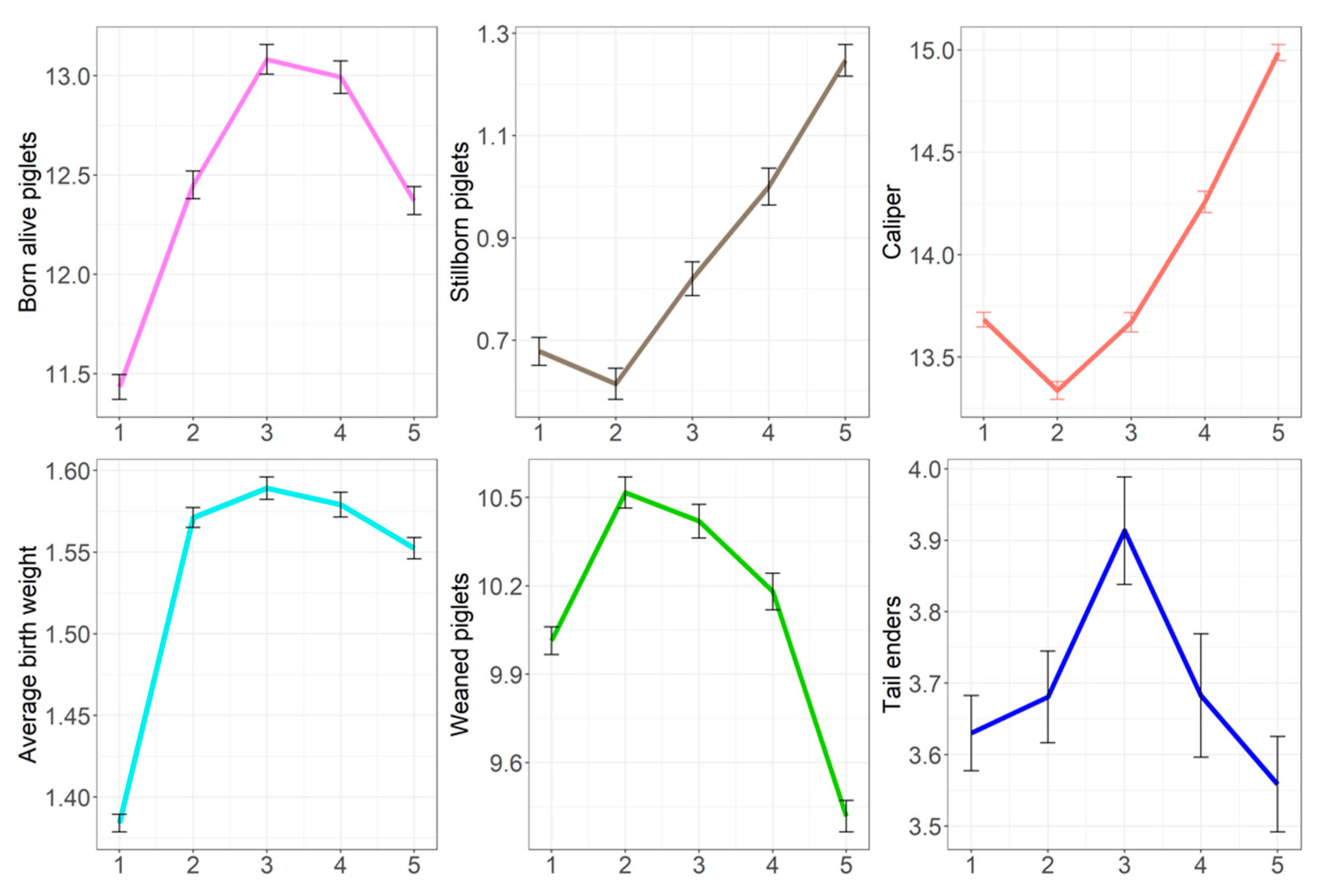 Animals 12 02451 g004 Animals 12 02451 g004