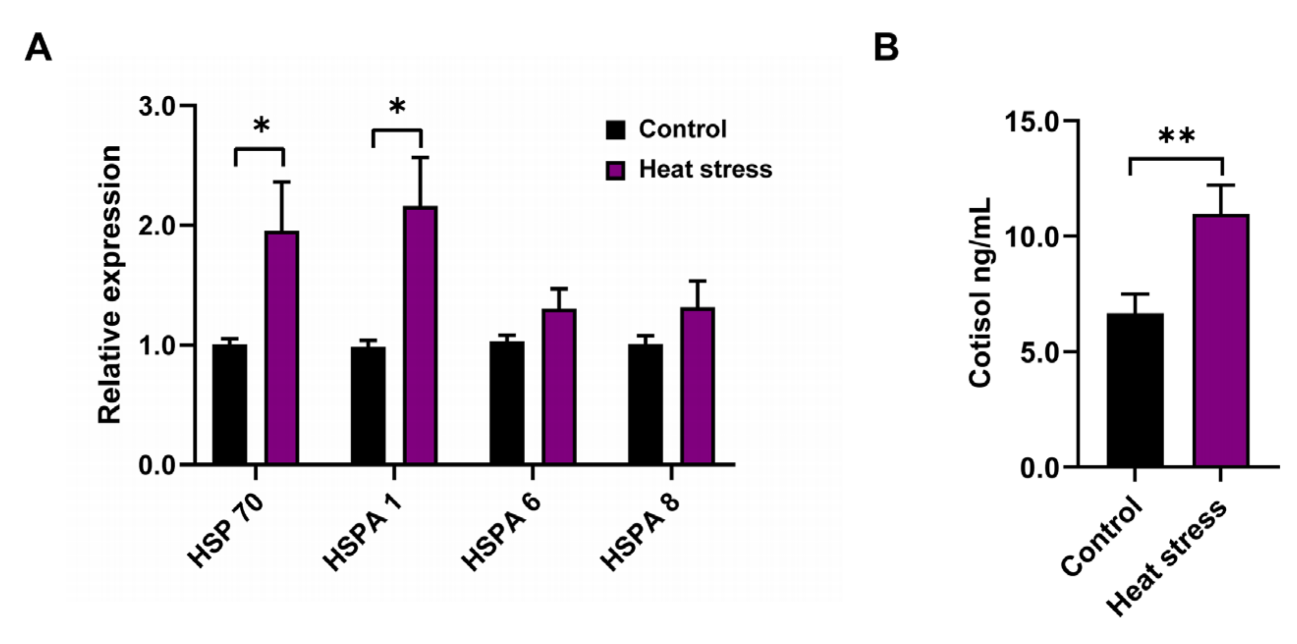 Animals 12 02455 g002