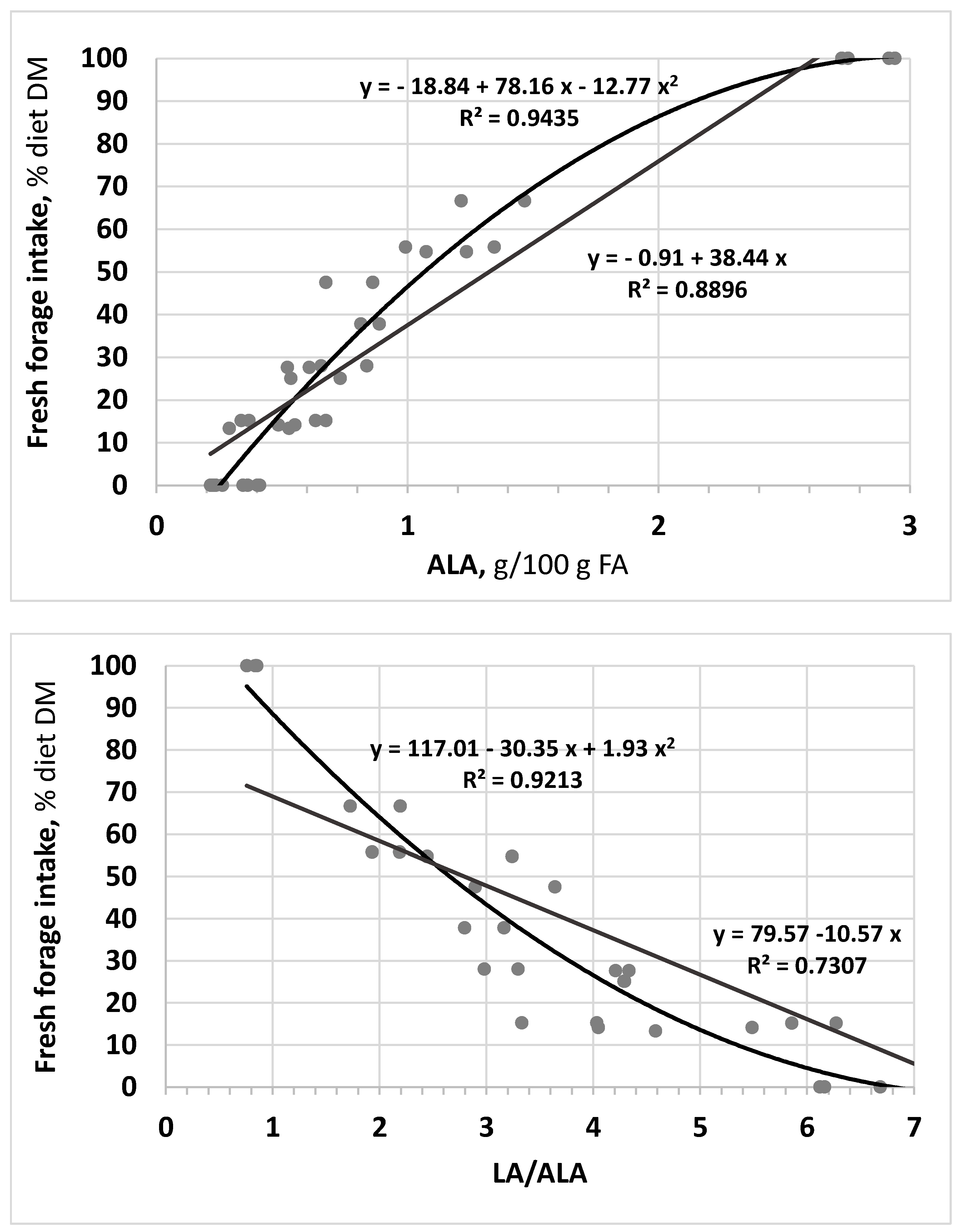 Animals 12 02462 g001 Animals 12 02462 g001