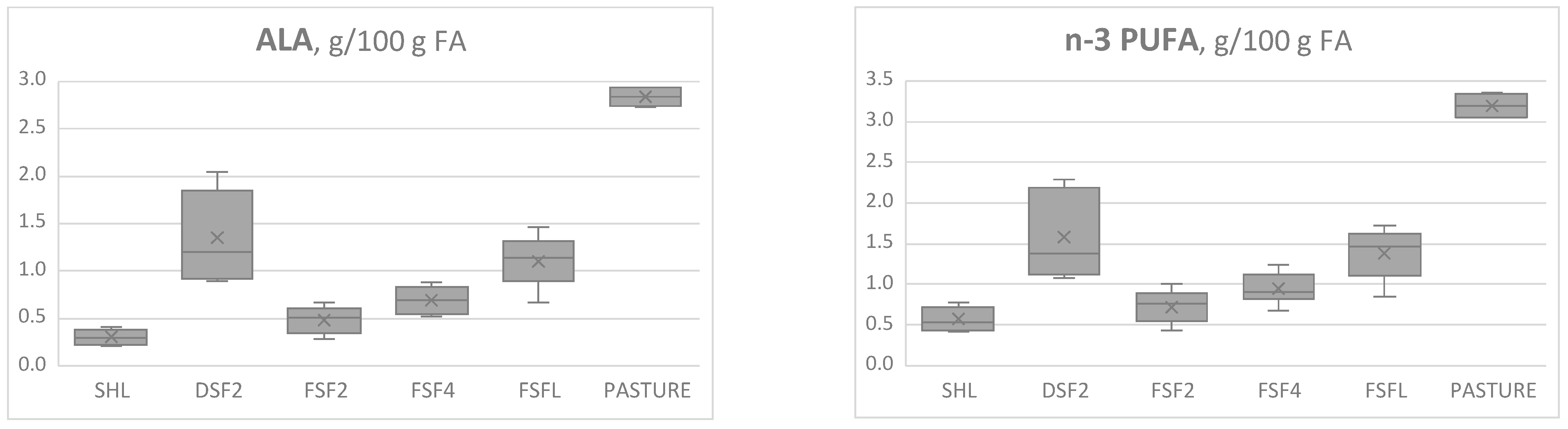 Animals 12 02462 g002a Animals 12 02462 g002a