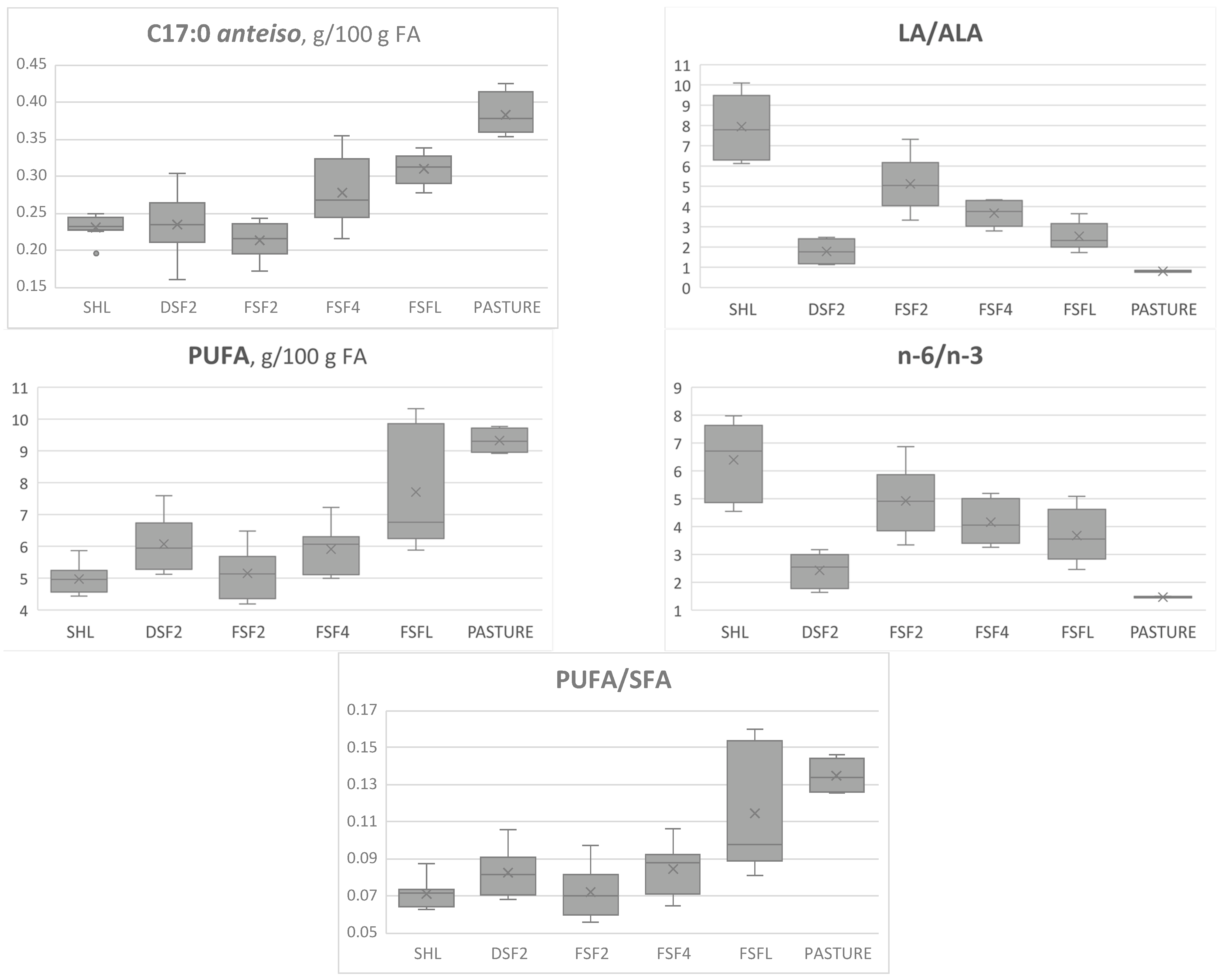 Animals 12 02462 g002b Animals 12 02462 g002b