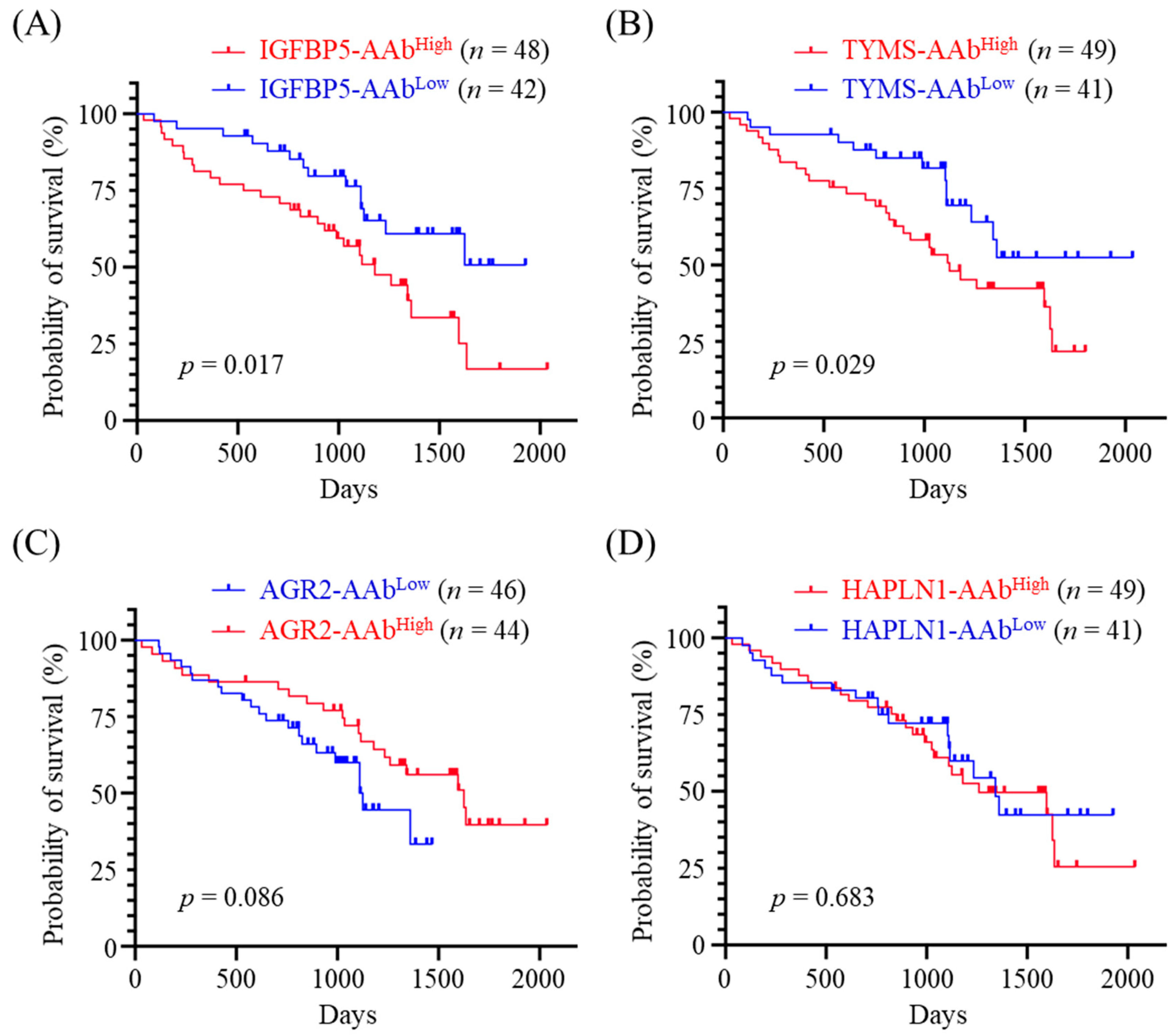 Animals 12 02463 g003